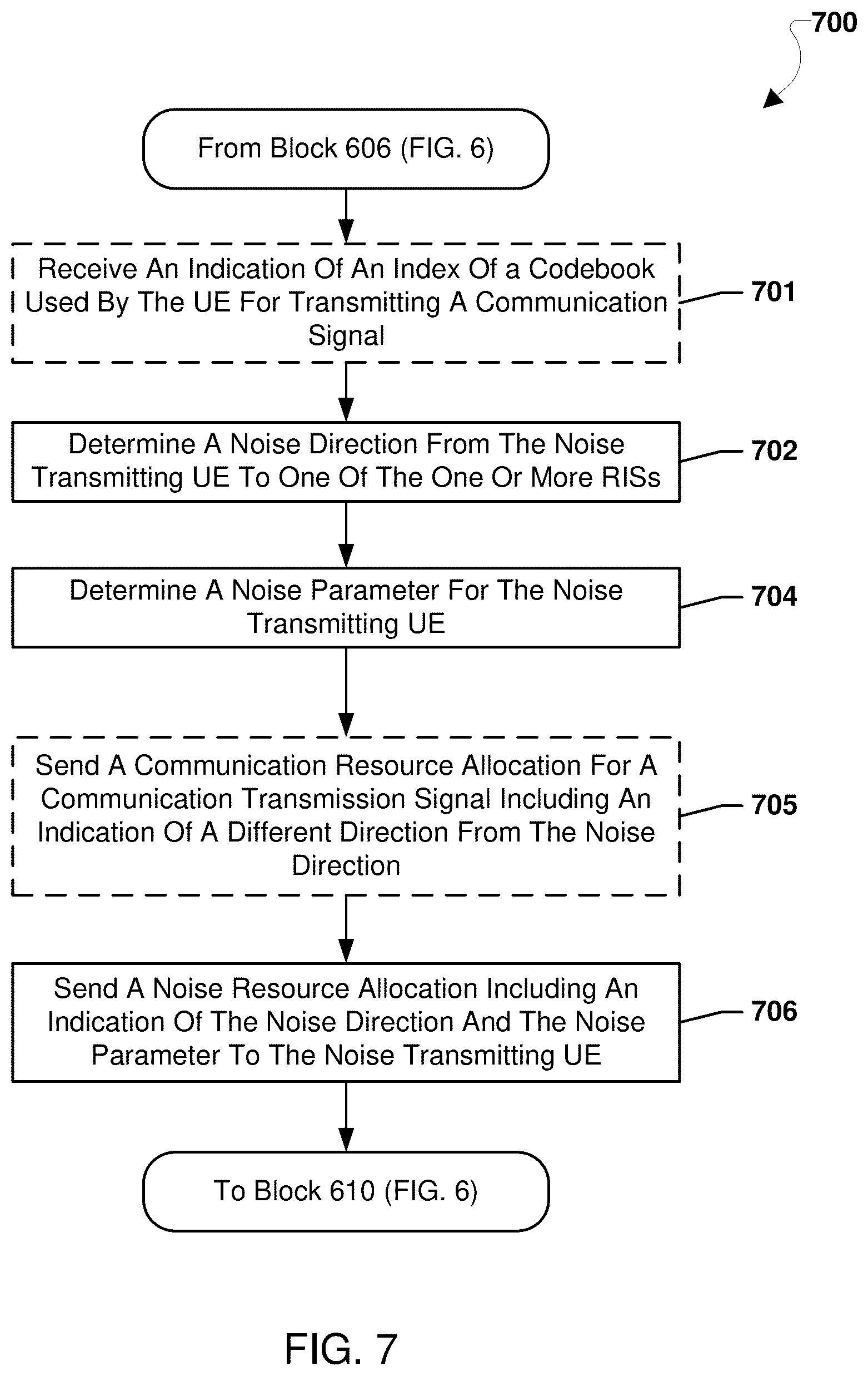 Patent US12317087 Figure 8 – Methods for reconfigurable intelligent surface (RIS) aided cooperative directional security