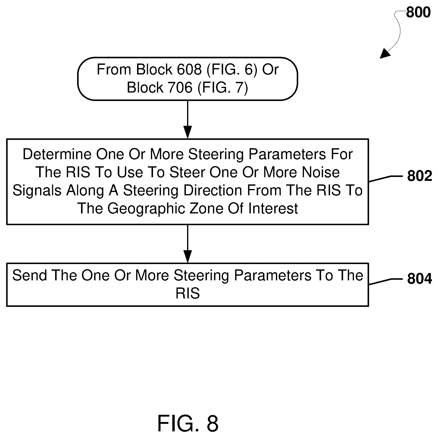 Patent US12317087 Figure 9 – Methods for reconfigurable intelligent surface (RIS) aided cooperative directional security