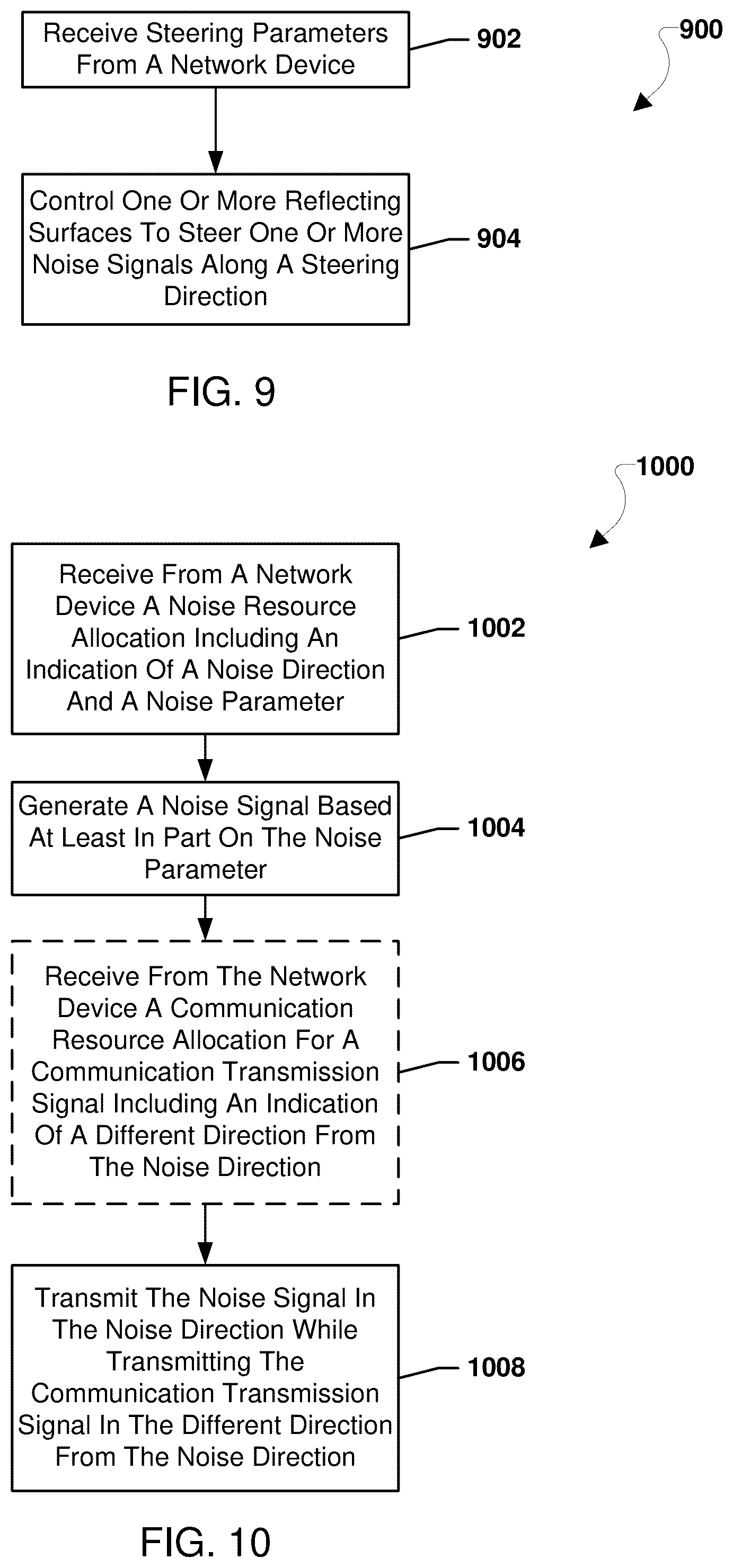Patent US12317087 Figure 10 – Methods for reconfigurable intelligent surface (RIS) aided cooperative directional security