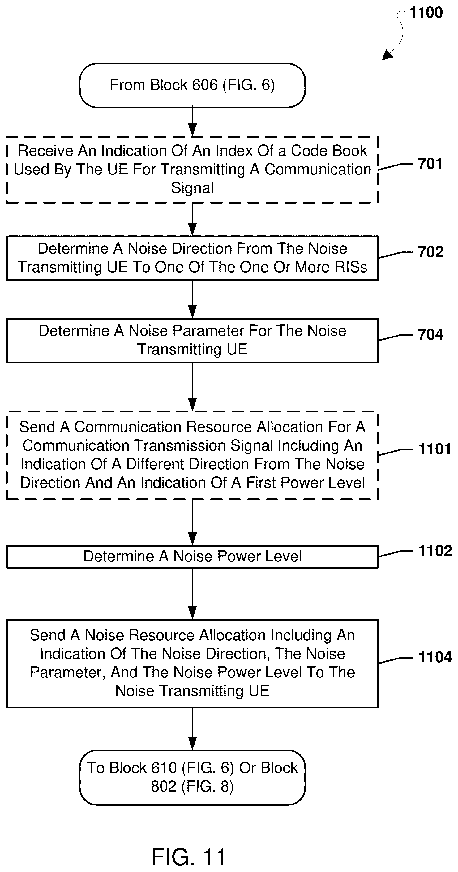 Patent US12317087 Figure 11 – Methods for reconfigurable intelligent surface (RIS) aided cooperative directional security