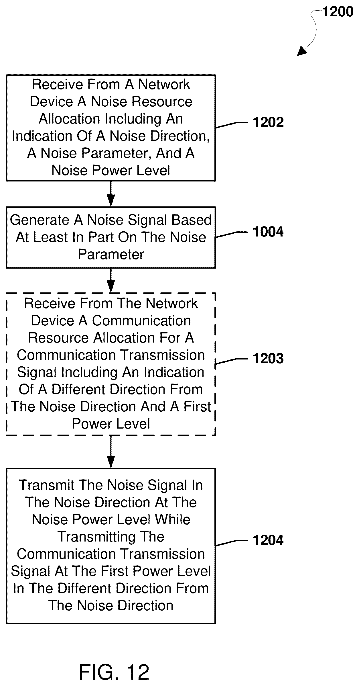 Patent US12317087 Figure 12 – Methods for reconfigurable intelligent surface (RIS) aided cooperative directional security