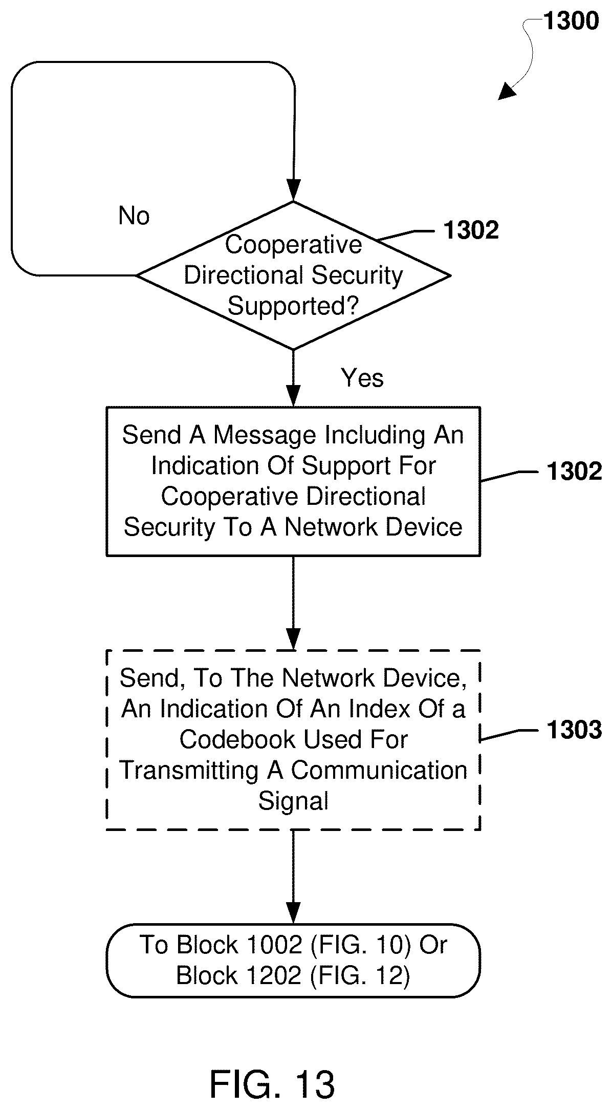 Patent US12317087 Figure 13 – Methods for reconfigurable intelligent surface (RIS) aided cooperative directional security