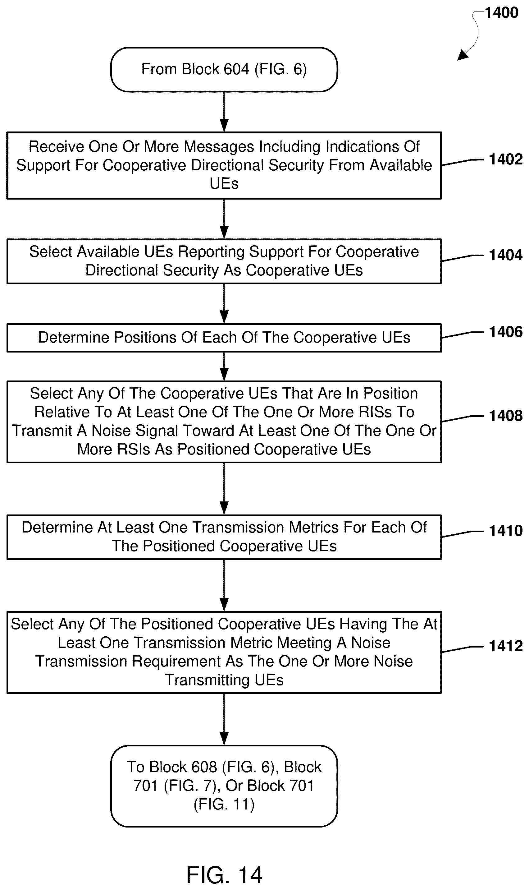 Patent US12317087 Figure 14 – Methods for reconfigurable intelligent surface (RIS) aided cooperative directional security