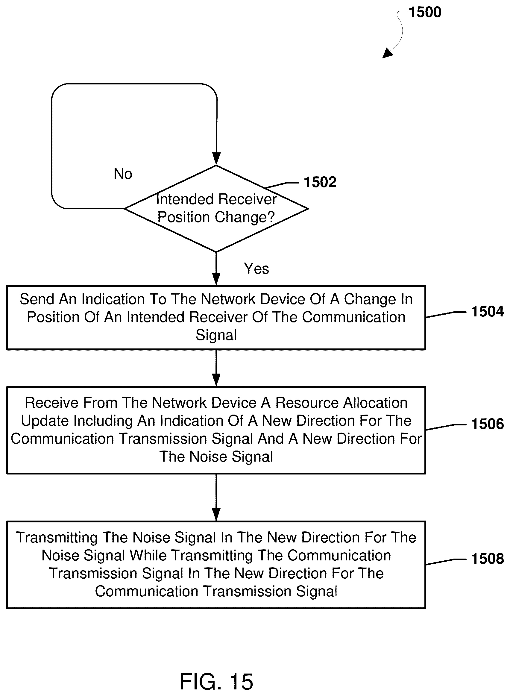 Patent US12317087 Figure 15 – Methods for reconfigurable intelligent surface (RIS) aided cooperative directional security