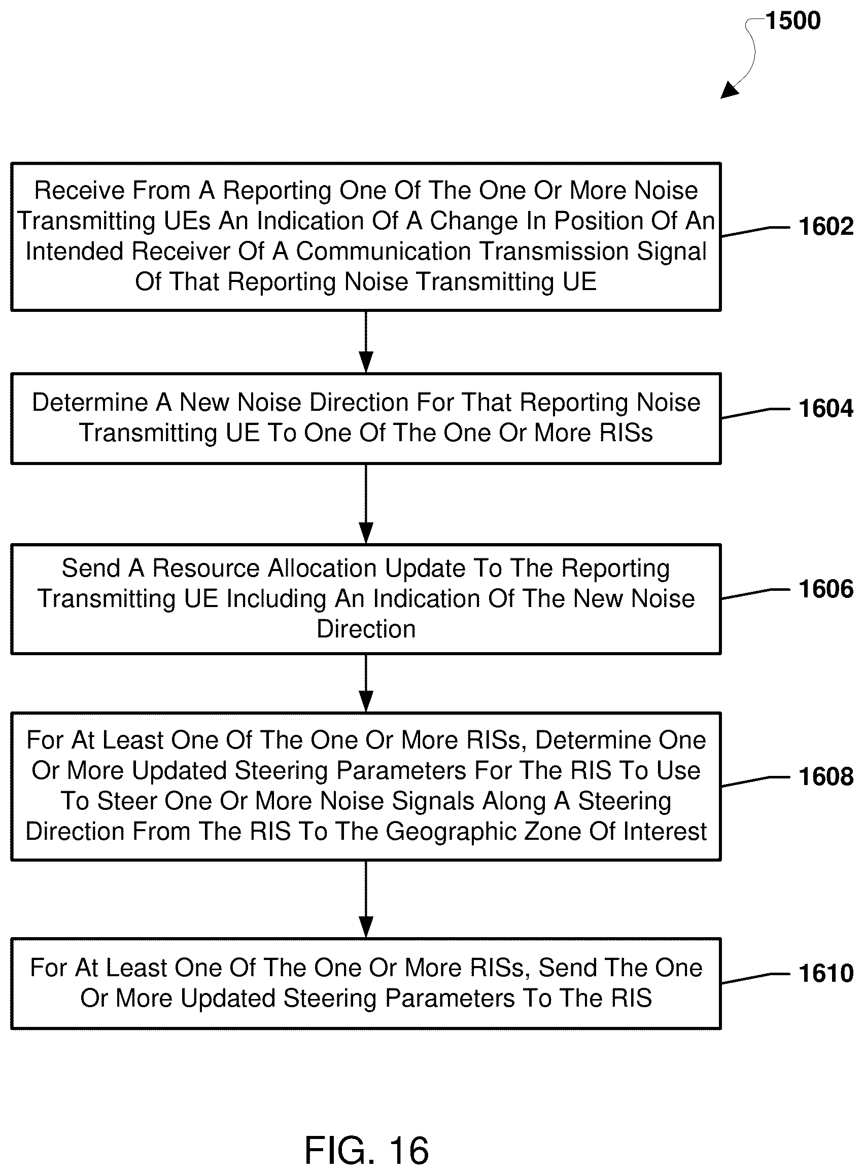 Patent US12317087 Figure 16 – Methods for reconfigurable intelligent surface (RIS) aided cooperative directional security