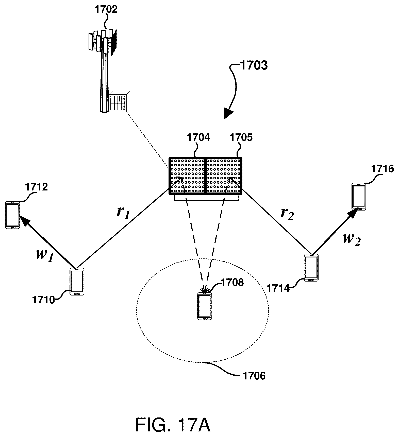 Patent US12317087 Figure 17 – Methods for reconfigurable intelligent surface (RIS) aided cooperative directional security