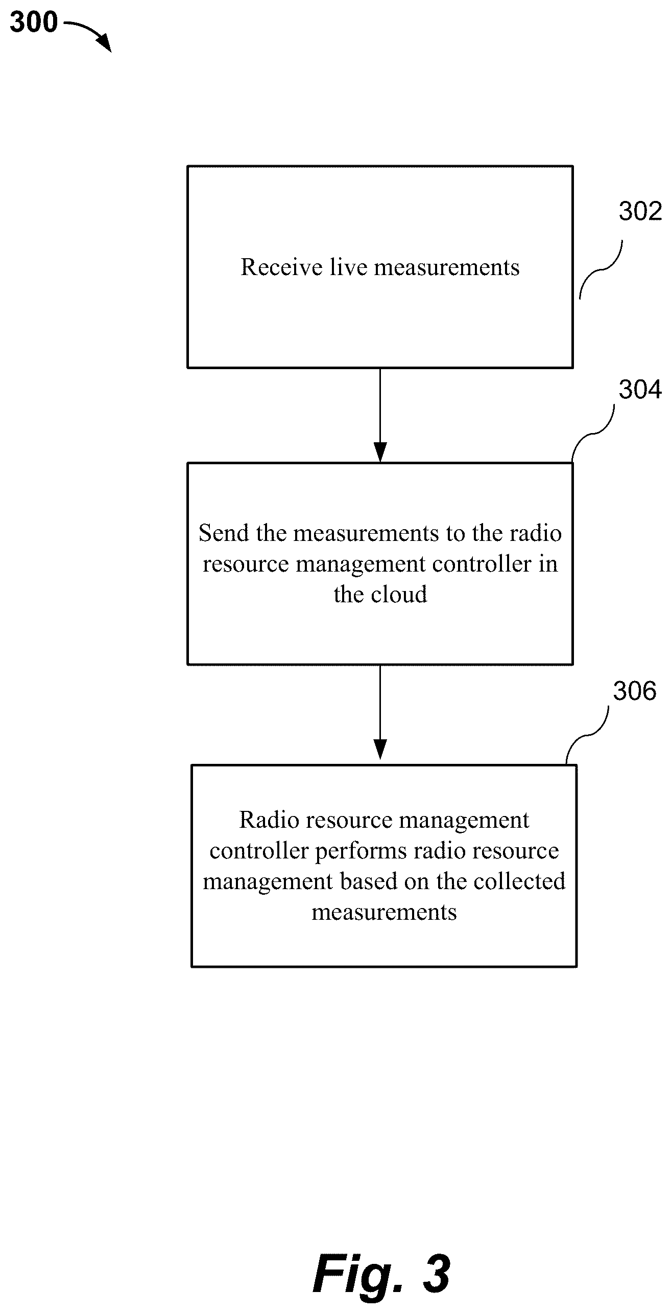 Patent US12317088 Figure 3 – Selecting radio resource management schemes based on environment assessments