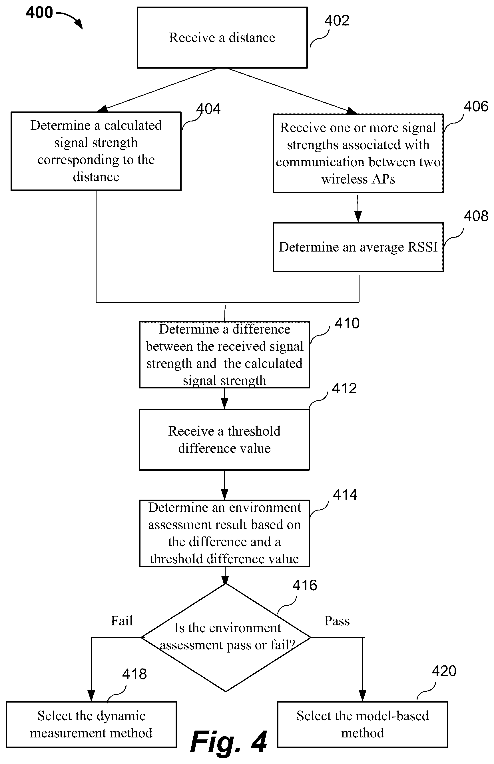 Patent US12317088 Figure 4 – Selecting radio resource management schemes based on environment assessments