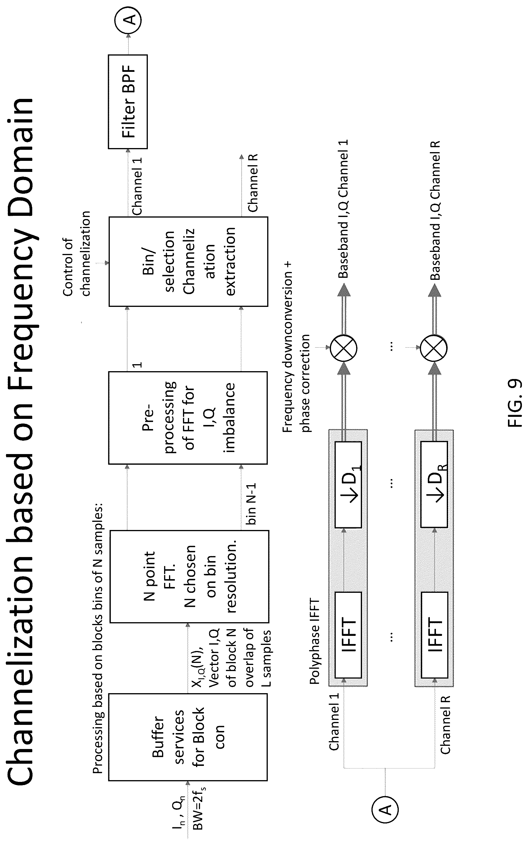 Patent US12317089 Figure 9 – System, method, and apparatus for providing dynamic, prioritized spectrum management and utilization