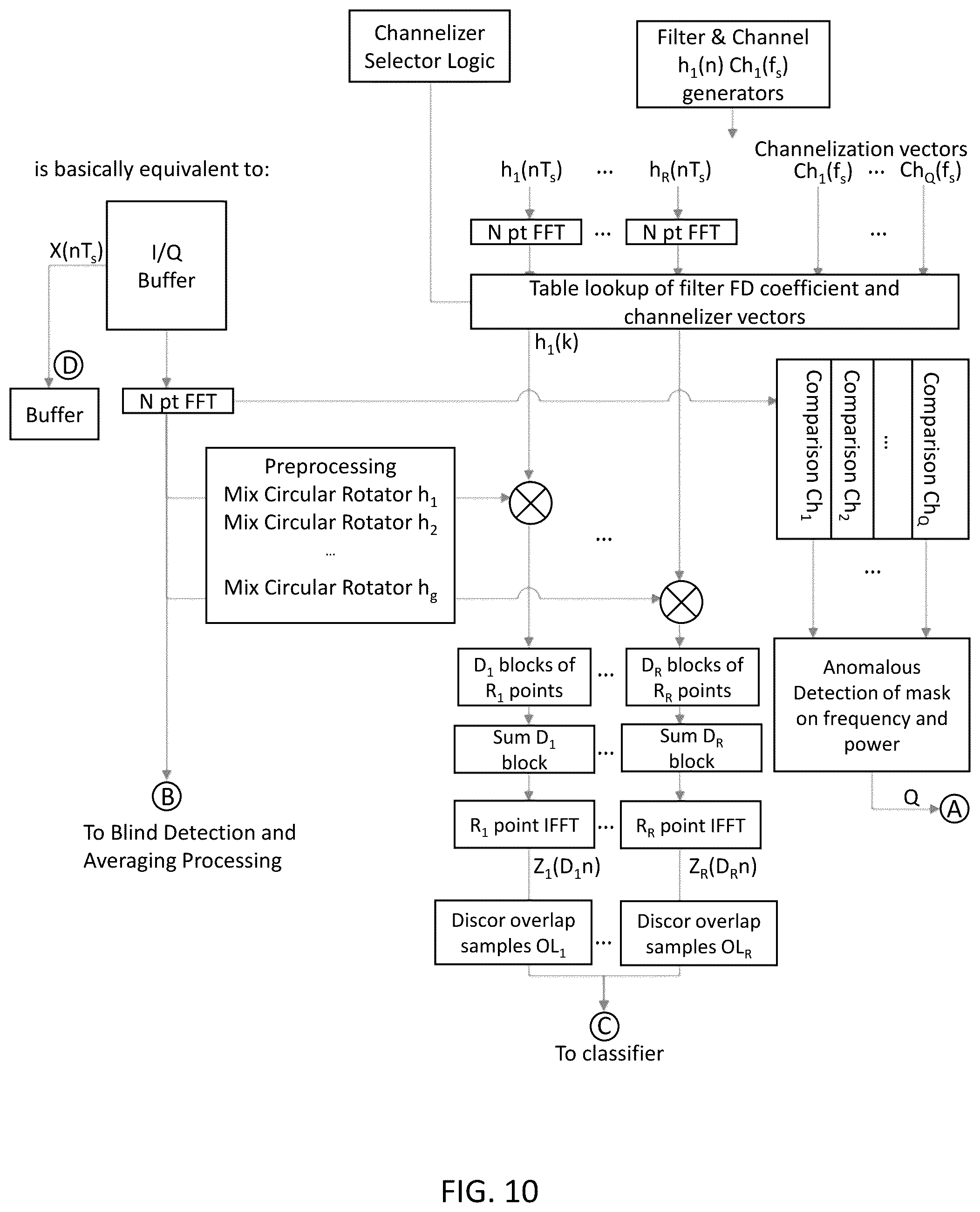 Patent US12317089 Figure 10 – System, method, and apparatus for providing dynamic, prioritized spectrum management and utilization