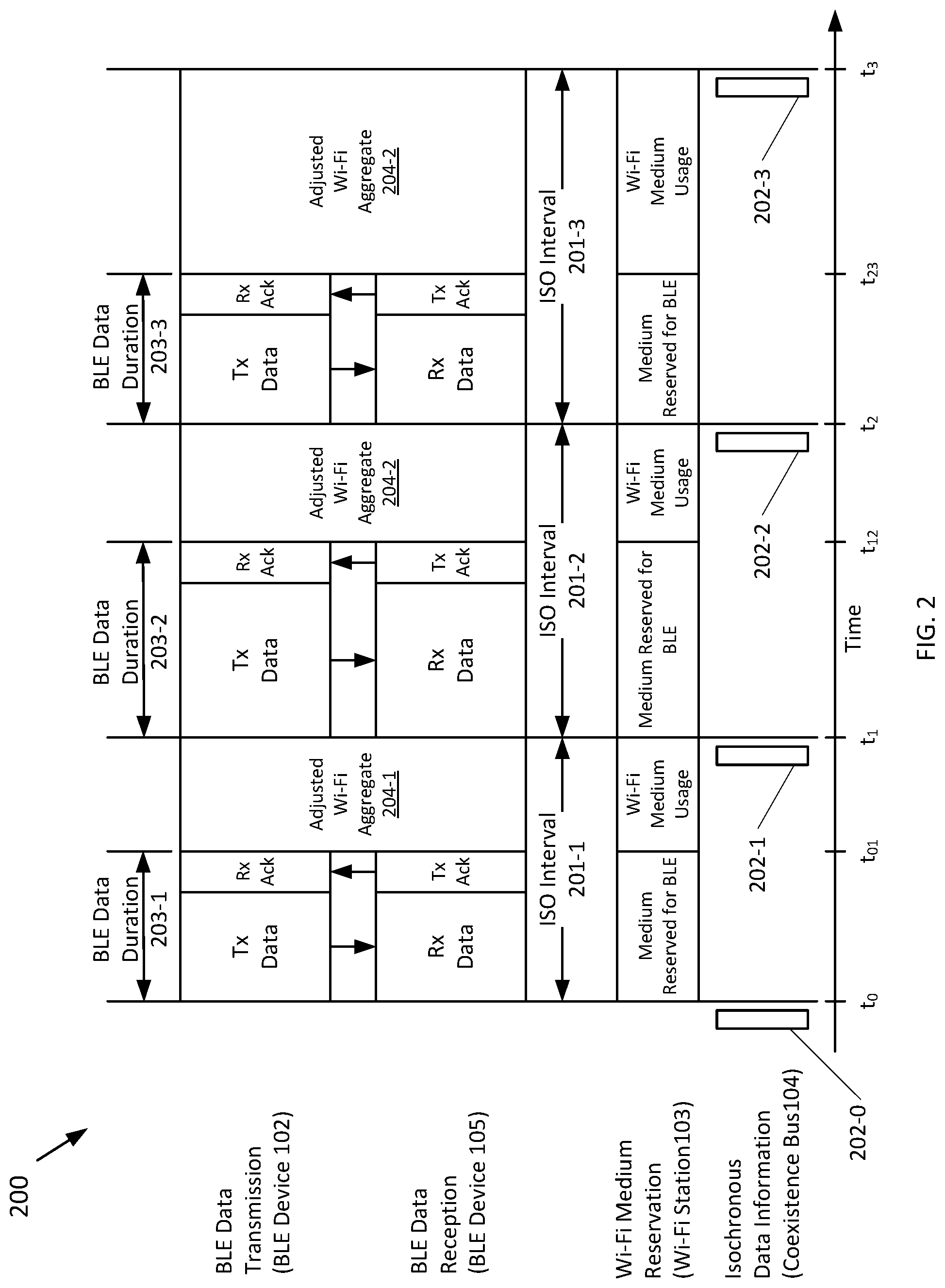 Patent US12317091 Figure 2 – Coexistence of isochronous communication device with co-located asynchronous communication device