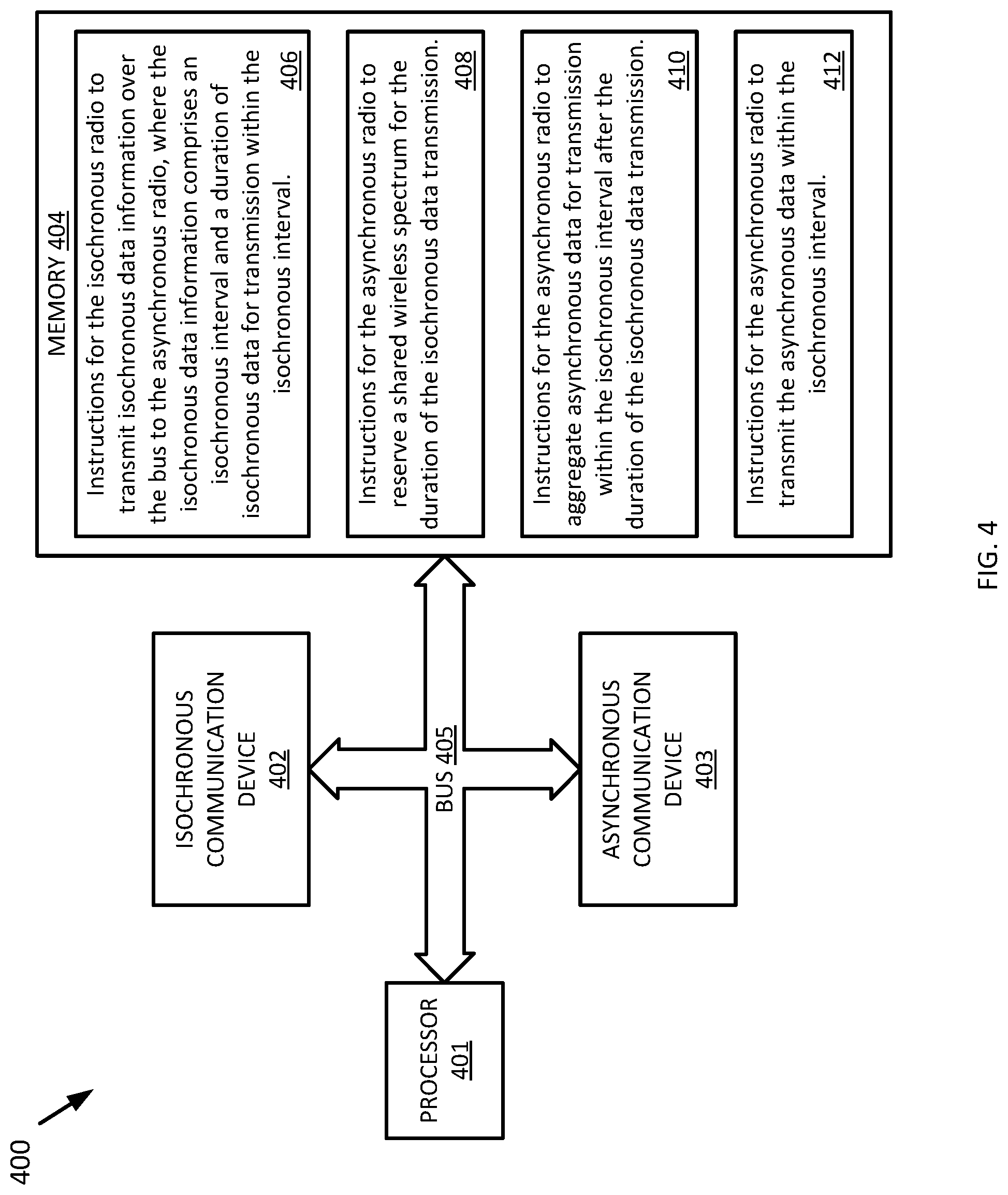 Patent US12317091 Figure 4 – Coexistence of isochronous communication device with co-located asynchronous communication device