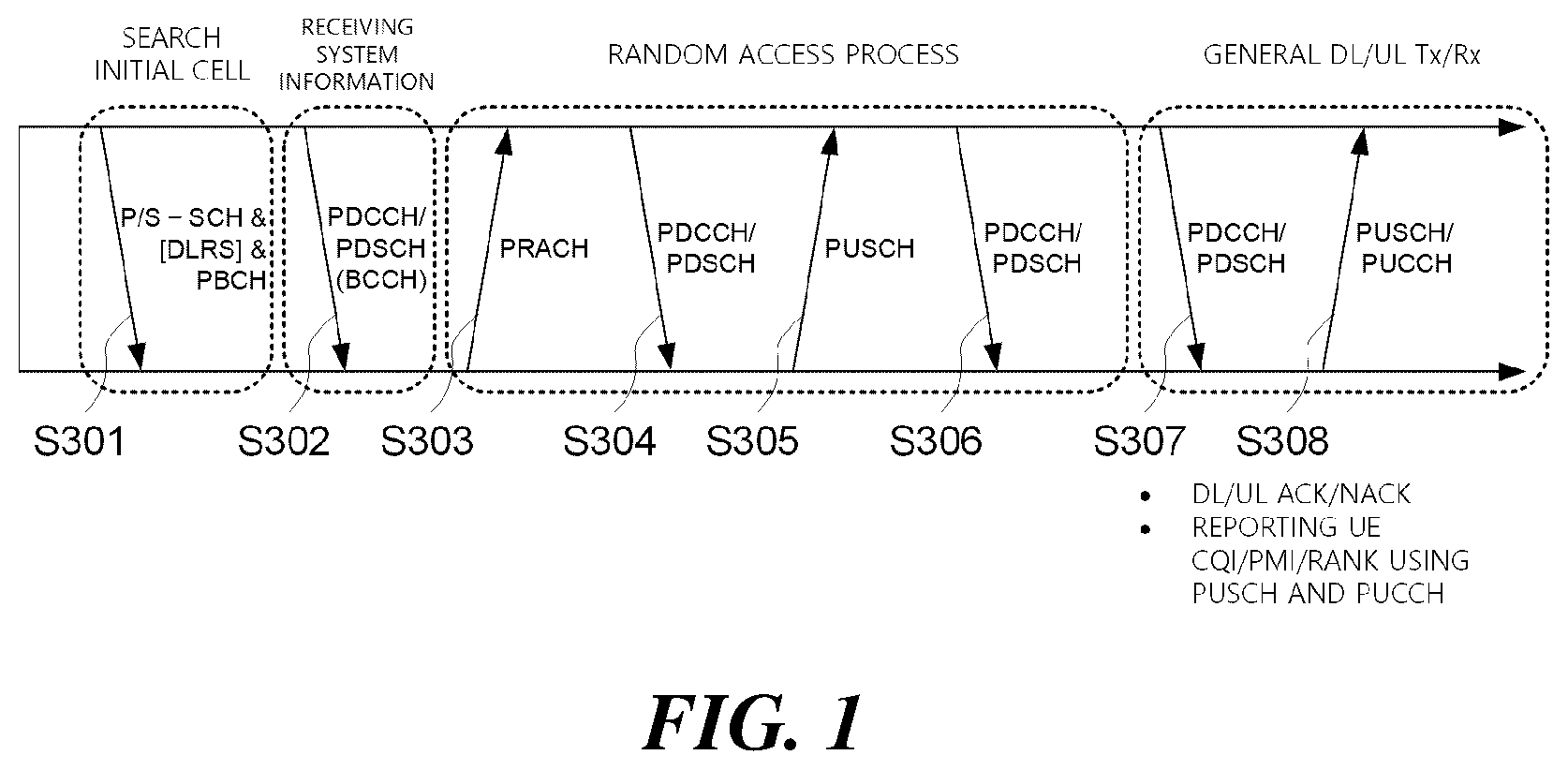 Patent US12317092 Figure 1 – Method, apparatus, and system for physical channel transmission in unlicensed band