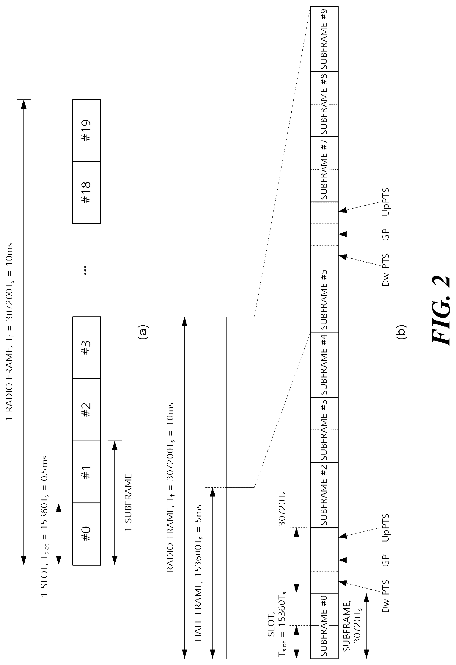 Patent US12317092 Figure 2 – Method, apparatus, and system for physical channel transmission in unlicensed band