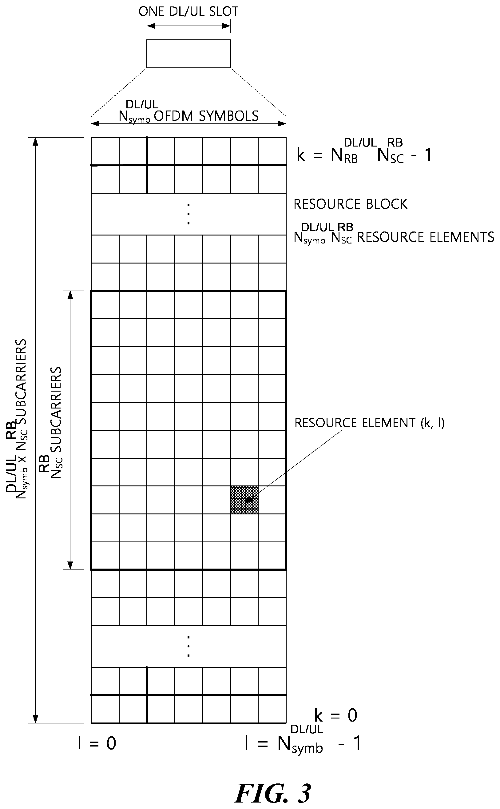 Patent US12317092 Figure 3 – Method, apparatus, and system for physical channel transmission in unlicensed band
