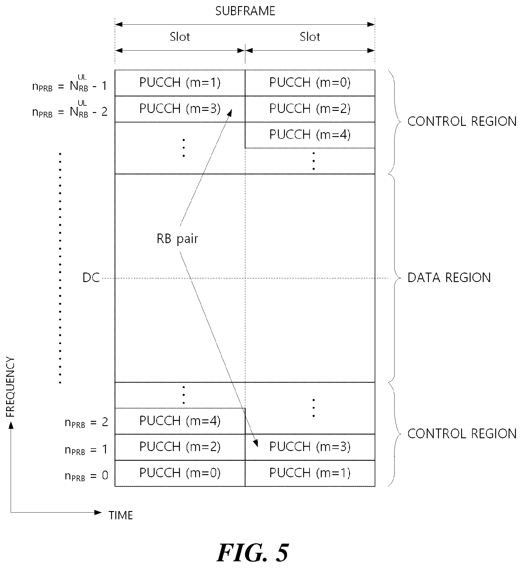 Patent US12317092 Figure 5 – Method, apparatus, and system for physical channel transmission in unlicensed band