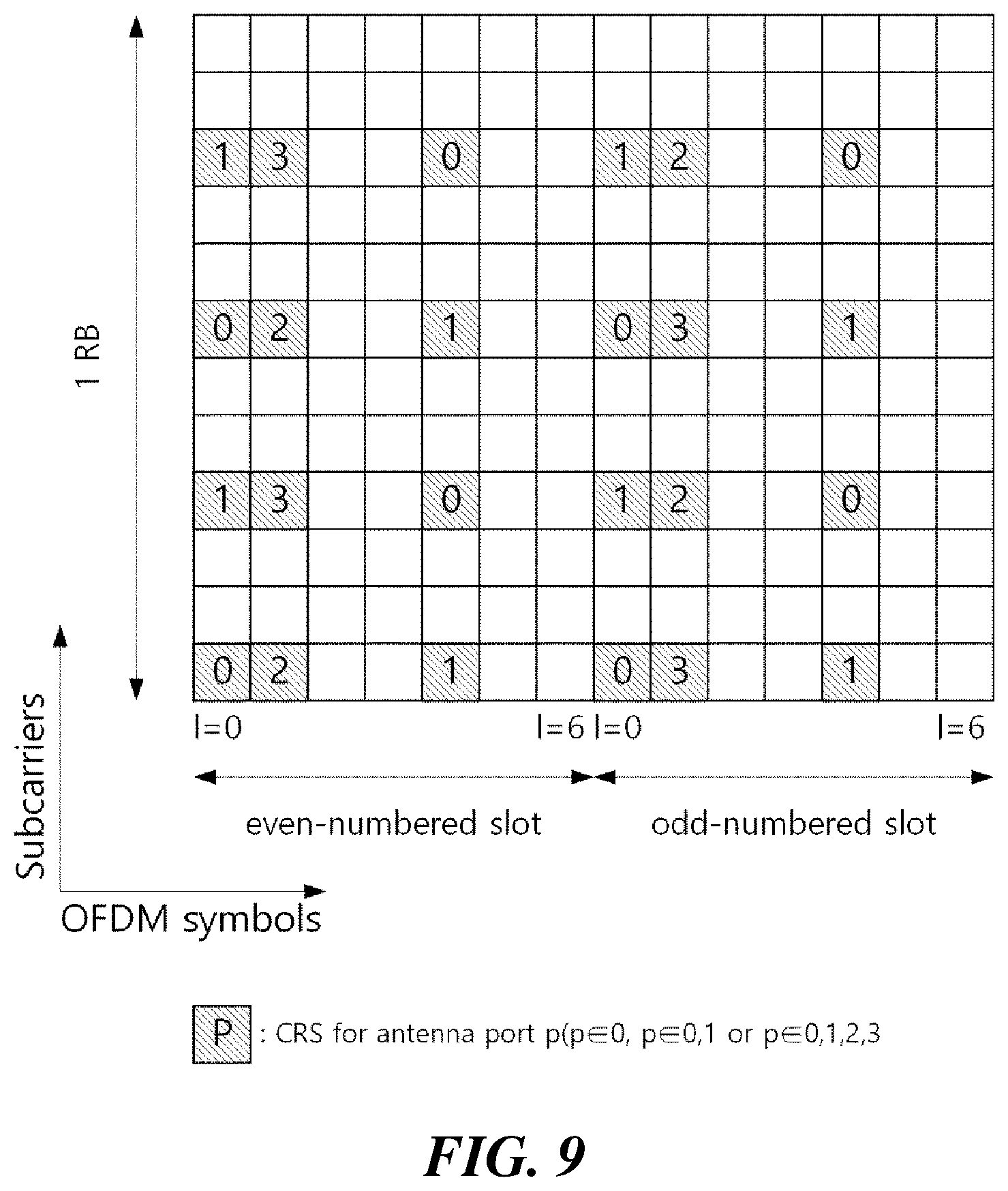 Patent US12317092 Figure 9 – Method, apparatus, and system for physical channel transmission in unlicensed band