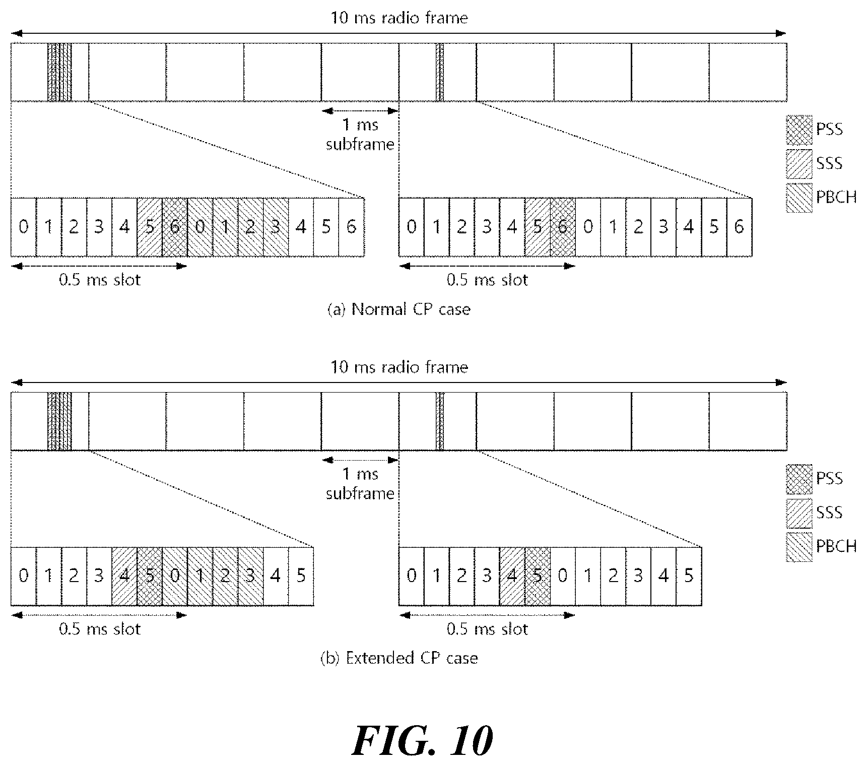 Patent US12317092 Figure 10 – Method, apparatus, and system for physical channel transmission in unlicensed band