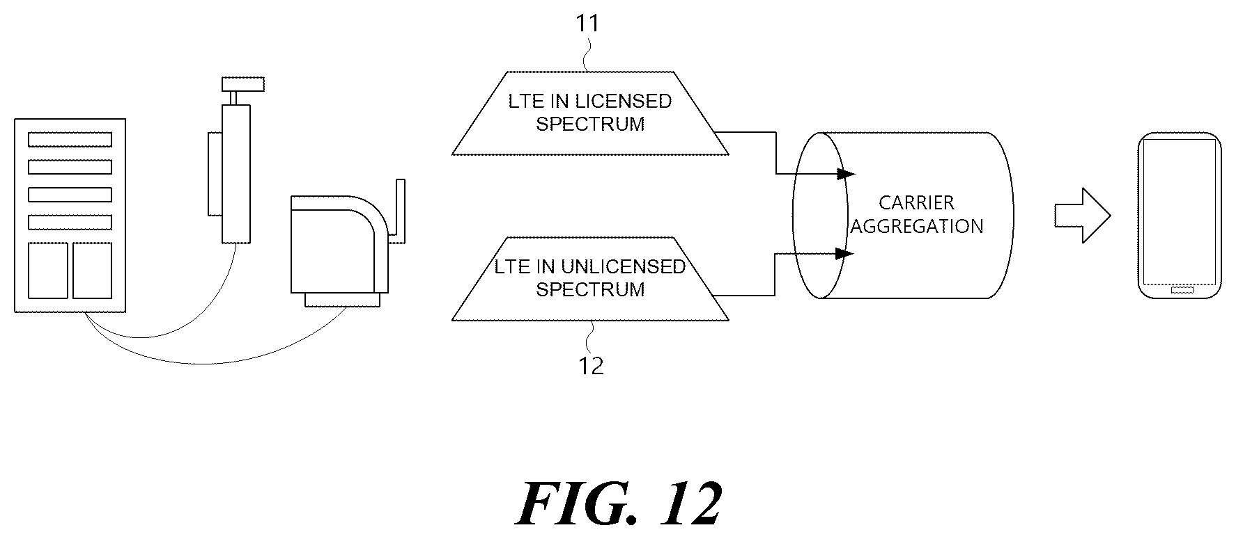 Patent US12317092 Figure 12 – Method, apparatus, and system for physical channel transmission in unlicensed band
