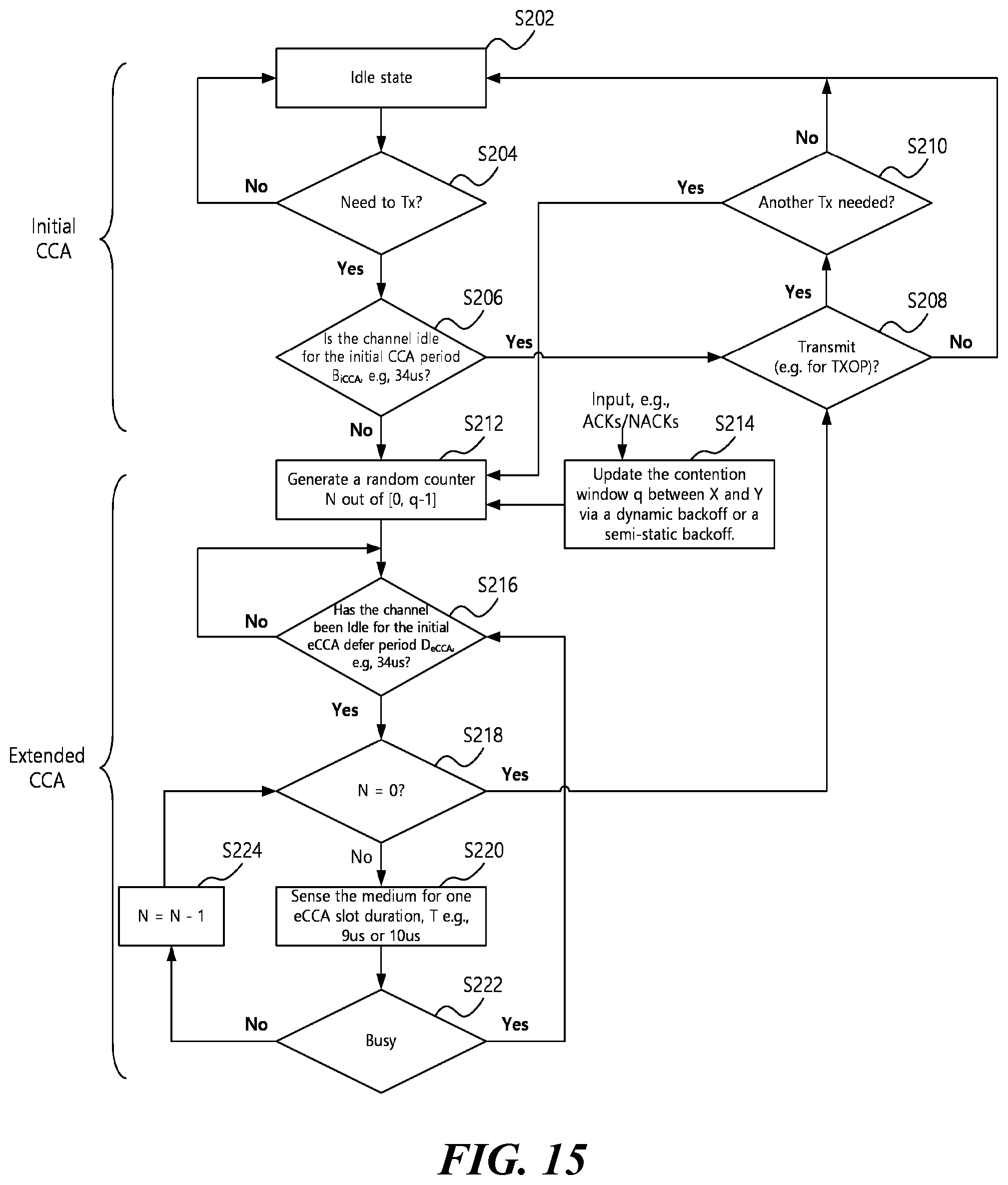 Patent US12317092 Figure 14 – Method, apparatus, and system for physical channel transmission in unlicensed band