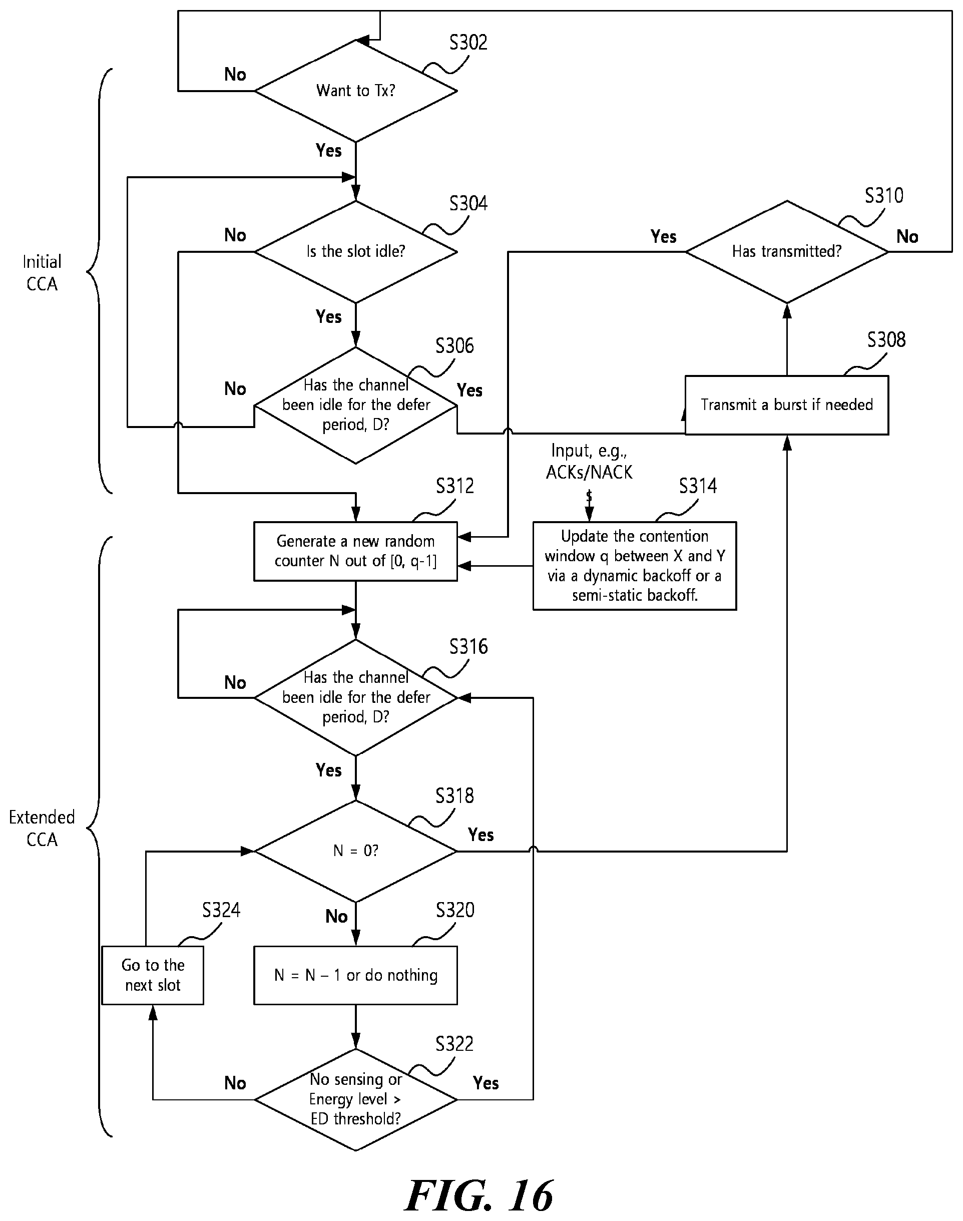 Patent US12317092 Figure 15 – Method, apparatus, and system for physical channel transmission in unlicensed band