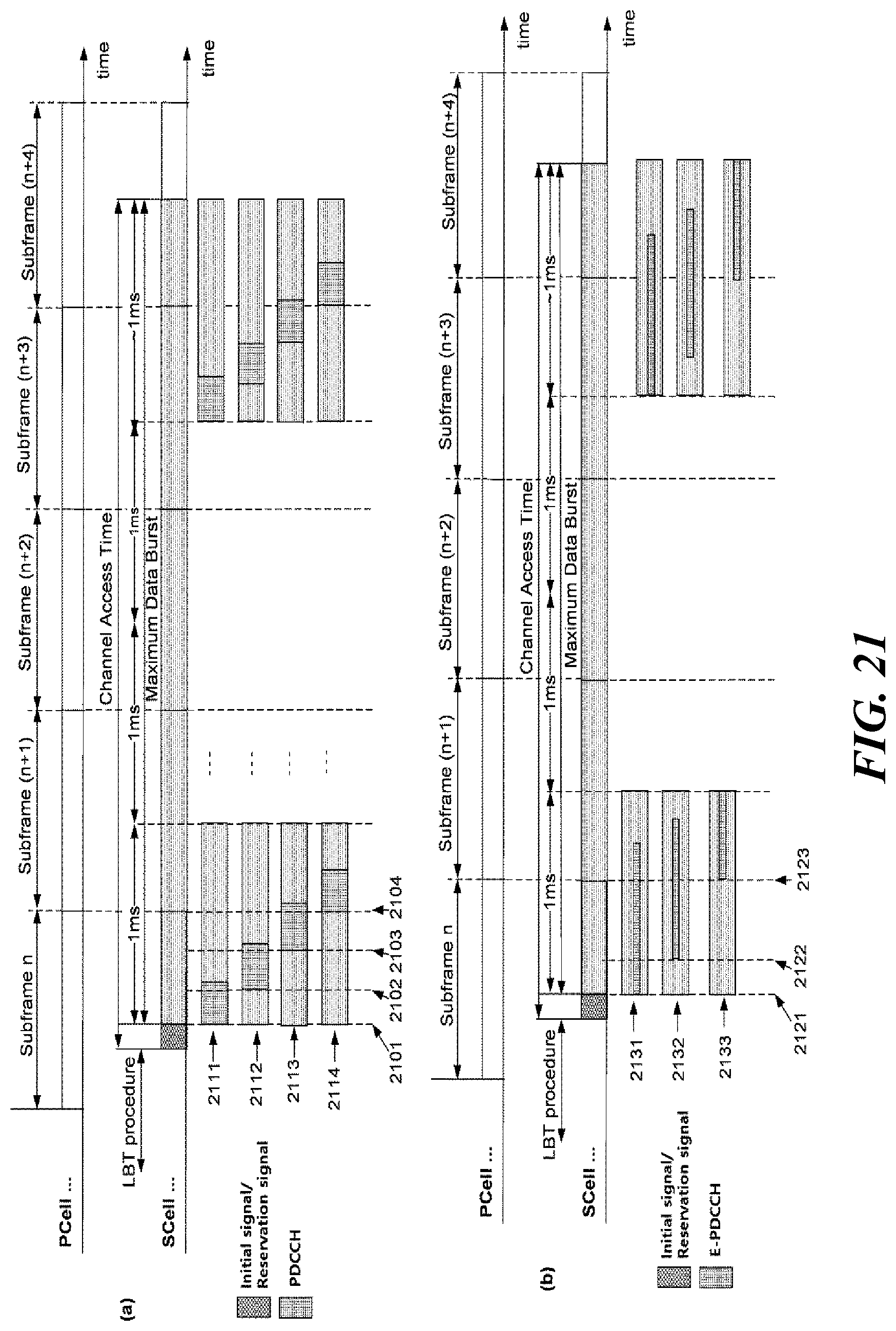 Patent US12317092 Figure 20 – Method, apparatus, and system for physical channel transmission in unlicensed band