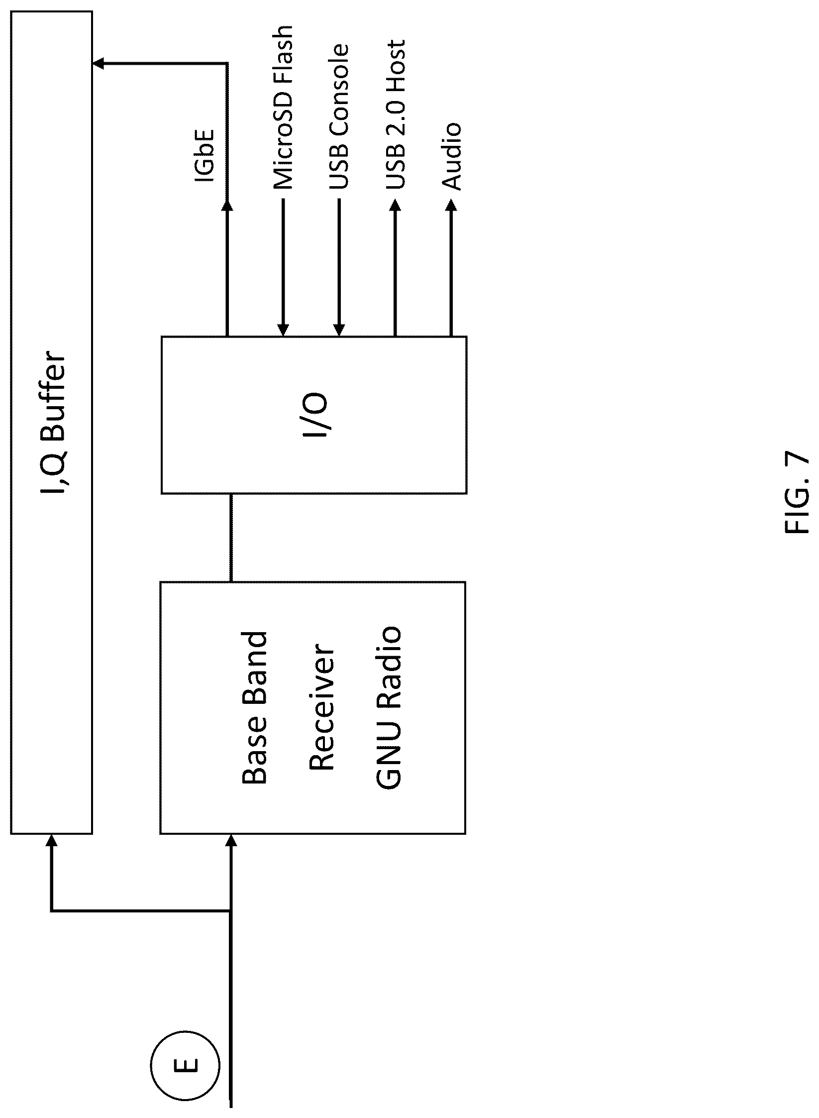 Patent US12317093 Figure 7 – System, method, and apparatus for providing dynamic, prioritized spectrum management and utilization