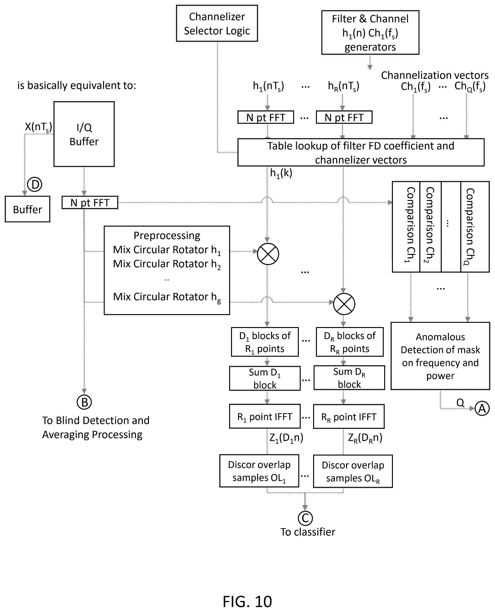 Patent US12317093 Figure 10 – System, method, and apparatus for providing dynamic, prioritized spectrum management and utilization
