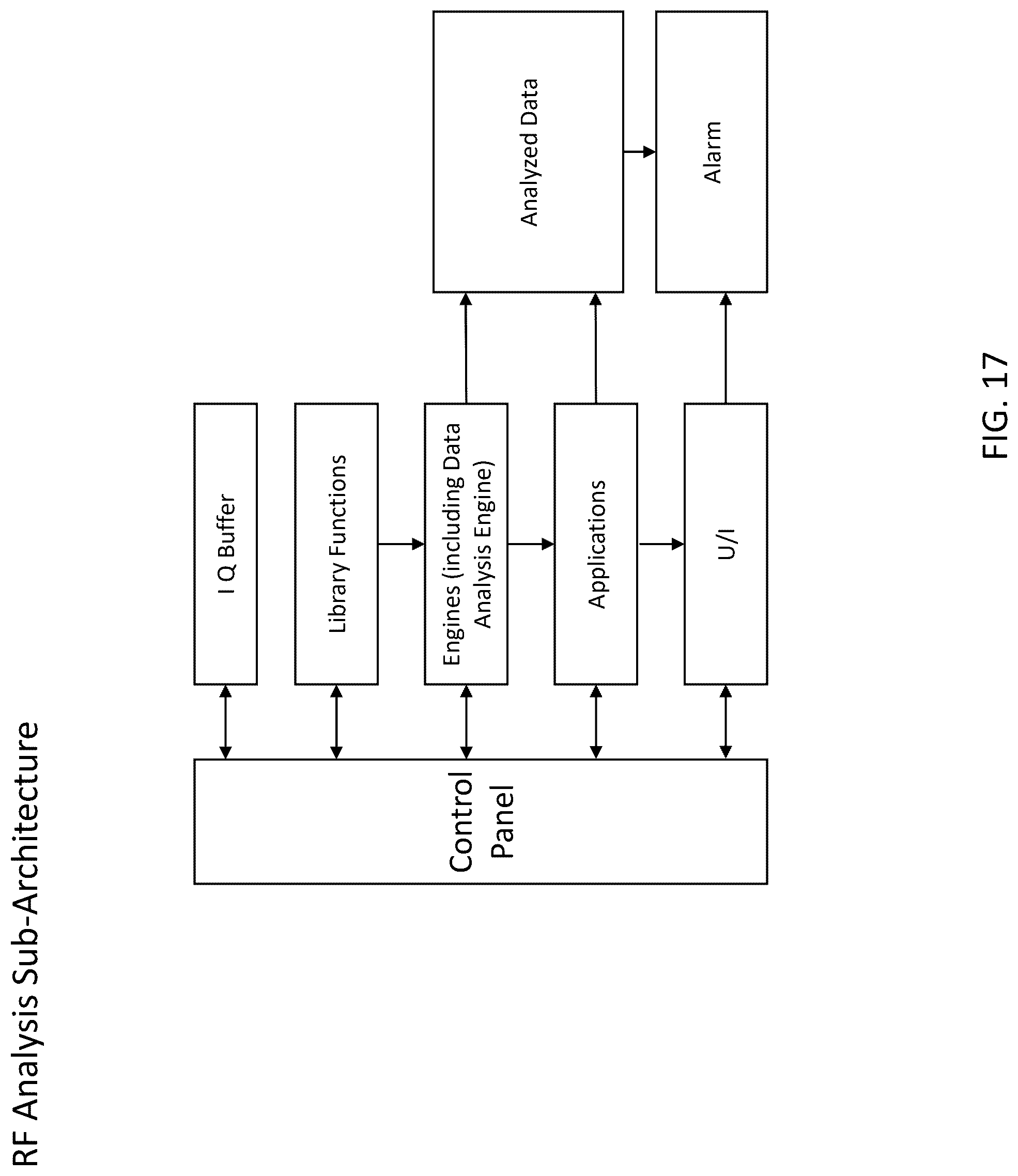 Patent US12317093 Figure 17 – System, method, and apparatus for providing dynamic, prioritized spectrum management and utilization