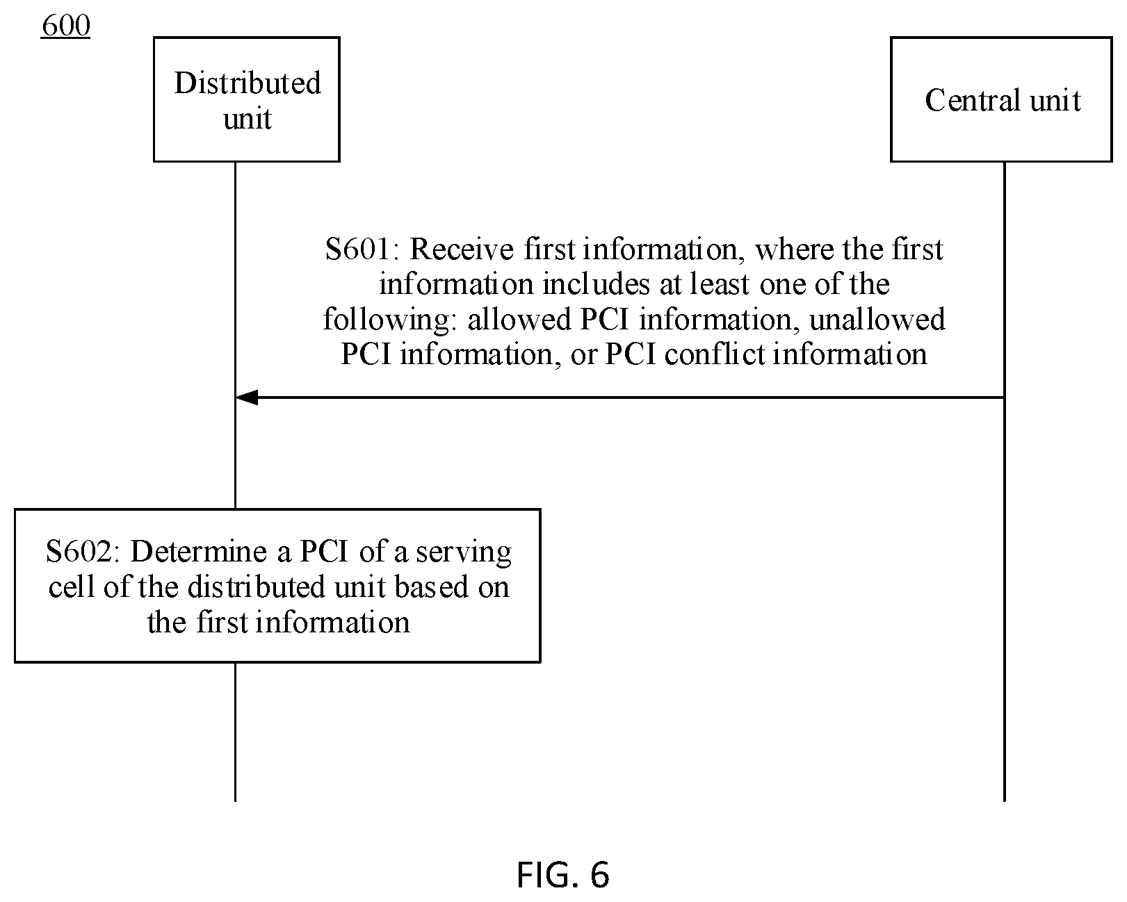 Patent US12317094 Figure 3 – Communication method and apparatus