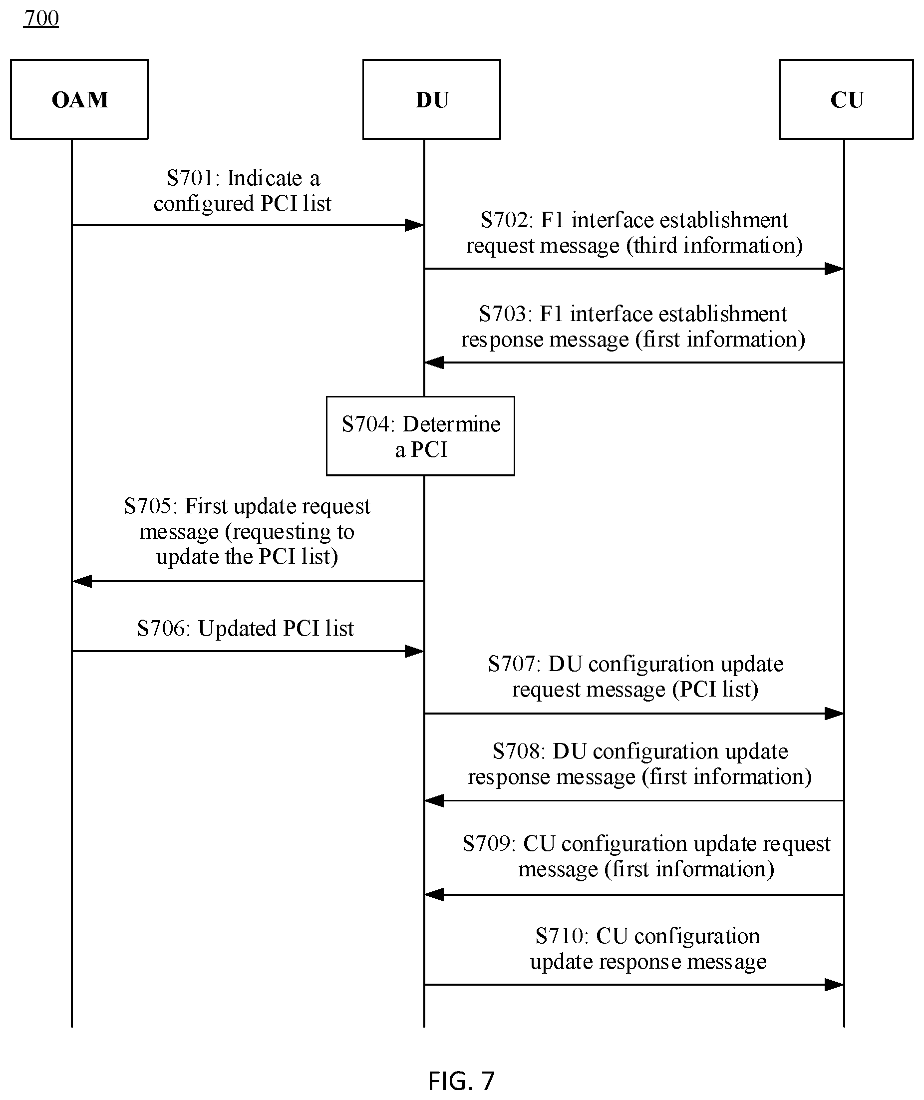 Patent US12317094 Figure 4 – Communication method and apparatus