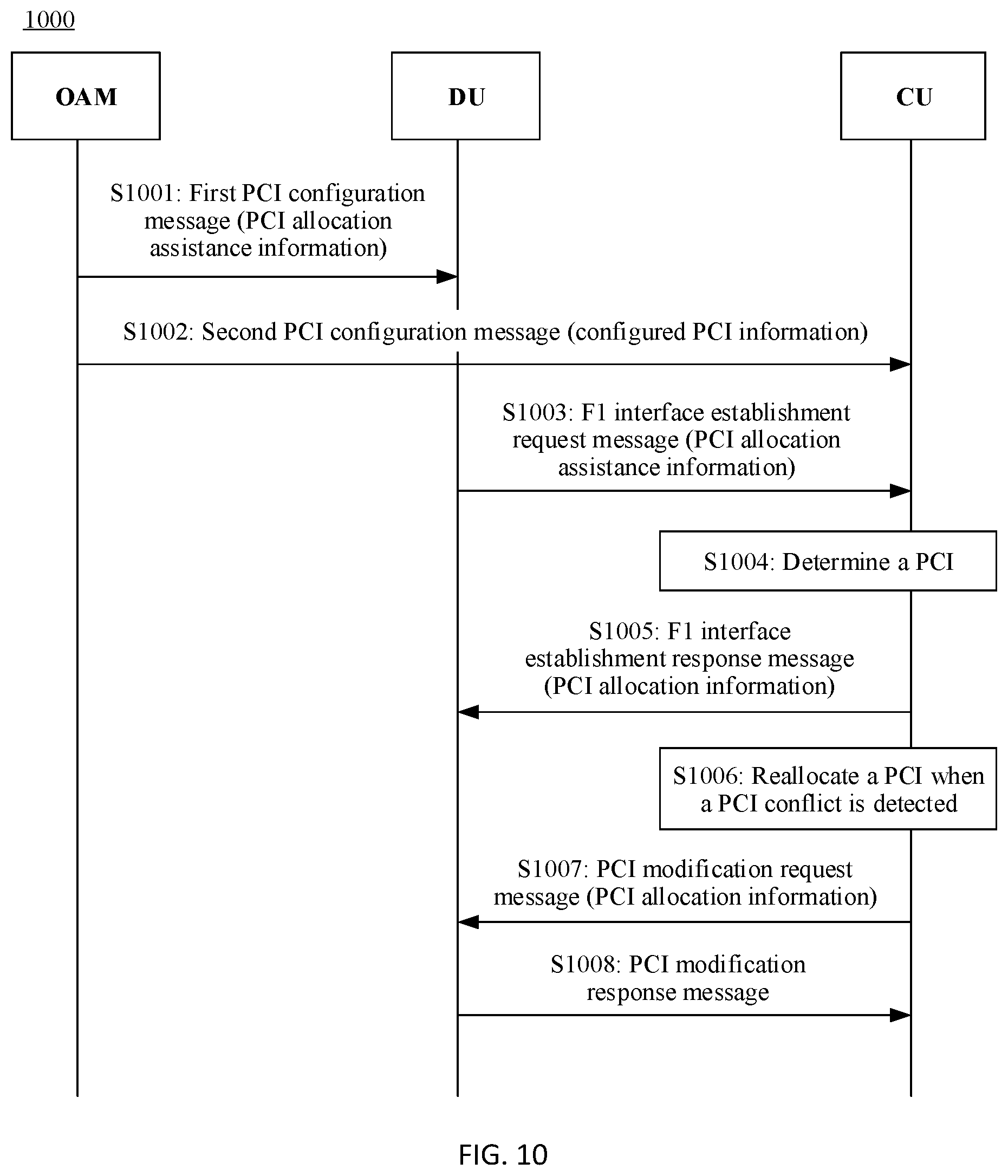 Patent US12317094 Figure 6 – Communication method and apparatus