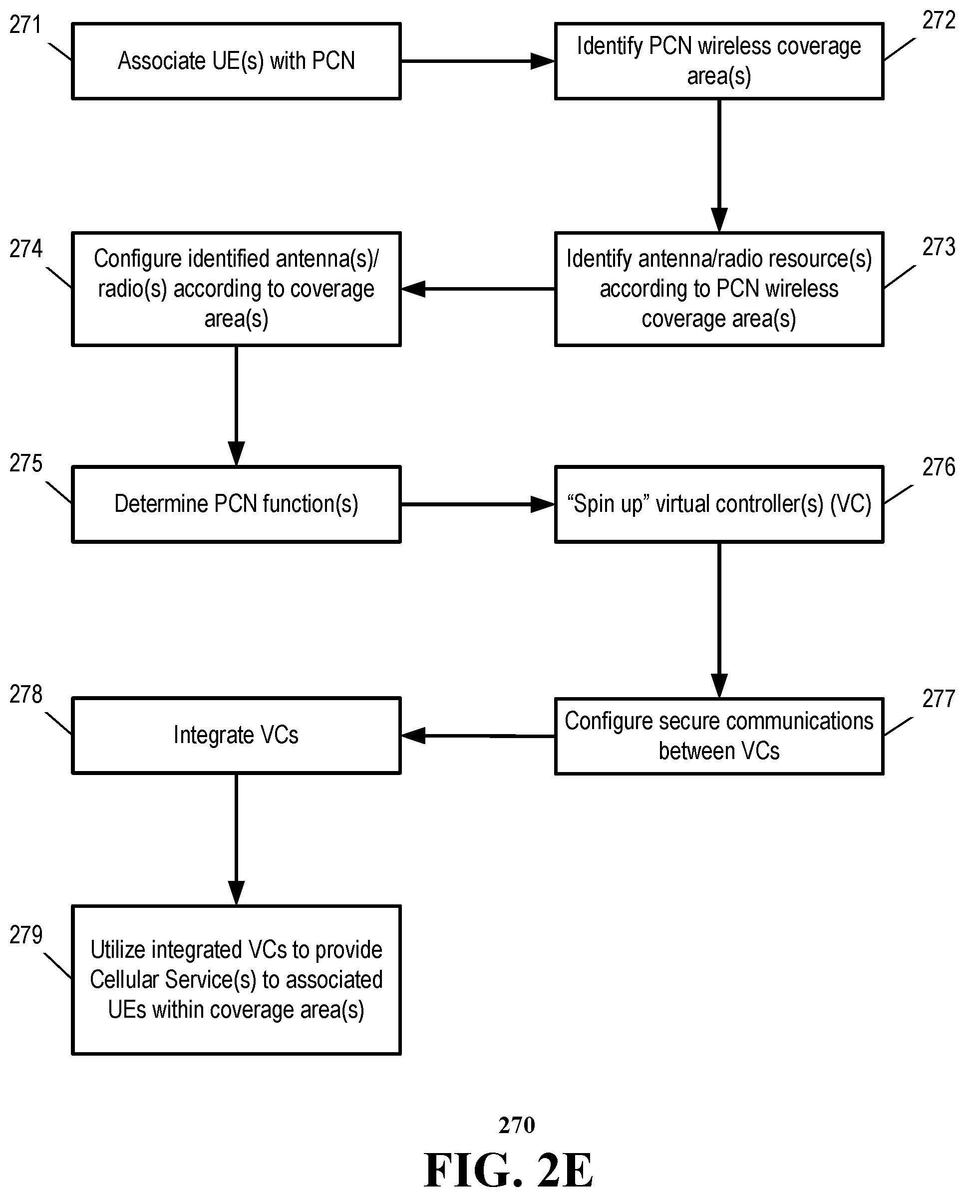 Patent US12317095 Figure 6 – Virtual private cellular network as a service