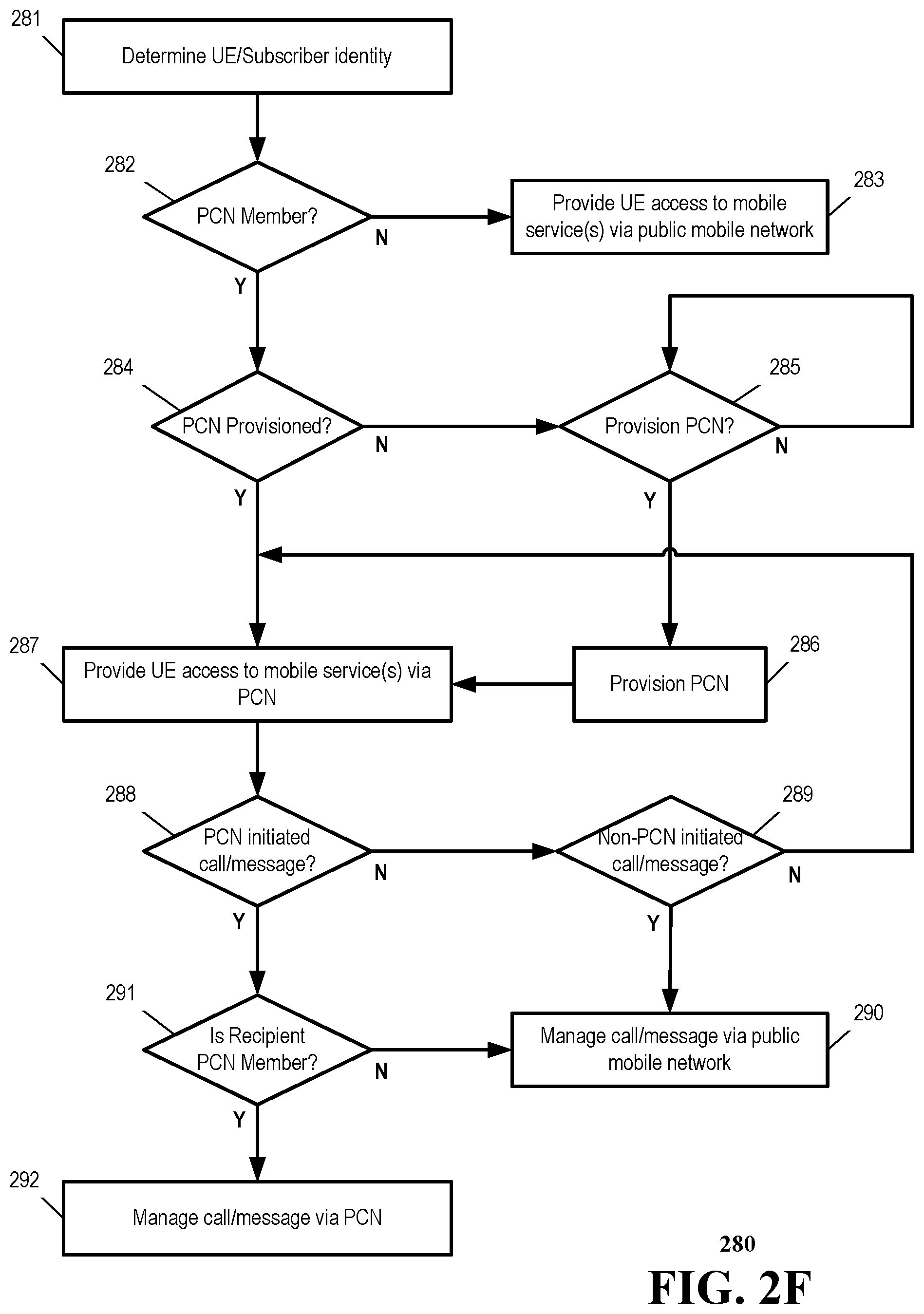 Patent US12317095 Figure 7 – Virtual private cellular network as a service