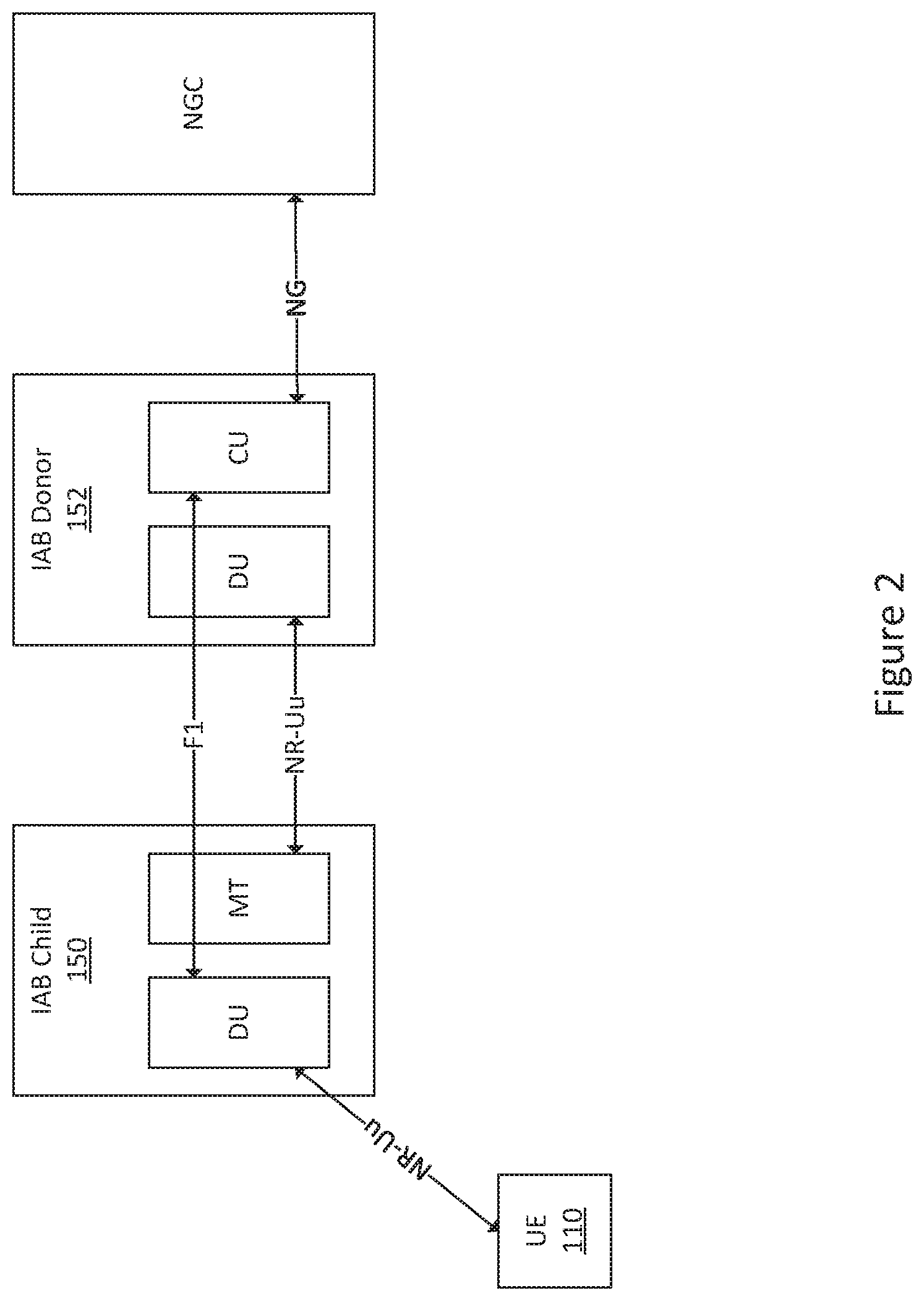 Patent US12317096 Figure 2 – Dynamic relocation of nodes in a cellular network