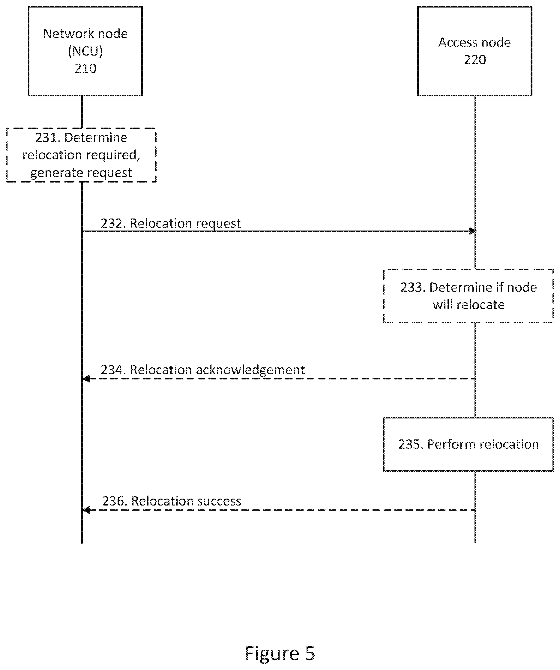 Patent US12317096 Figure 6 – Dynamic relocation of nodes in a cellular network