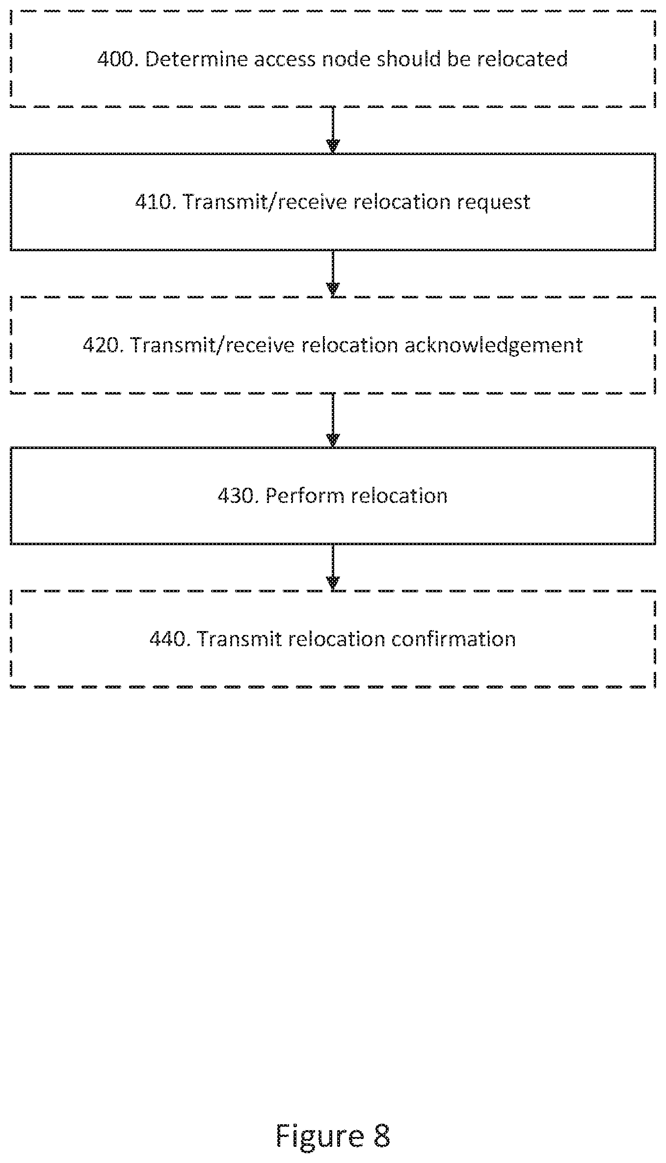 Patent US12317096 Figure 9 – Dynamic relocation of nodes in a cellular network