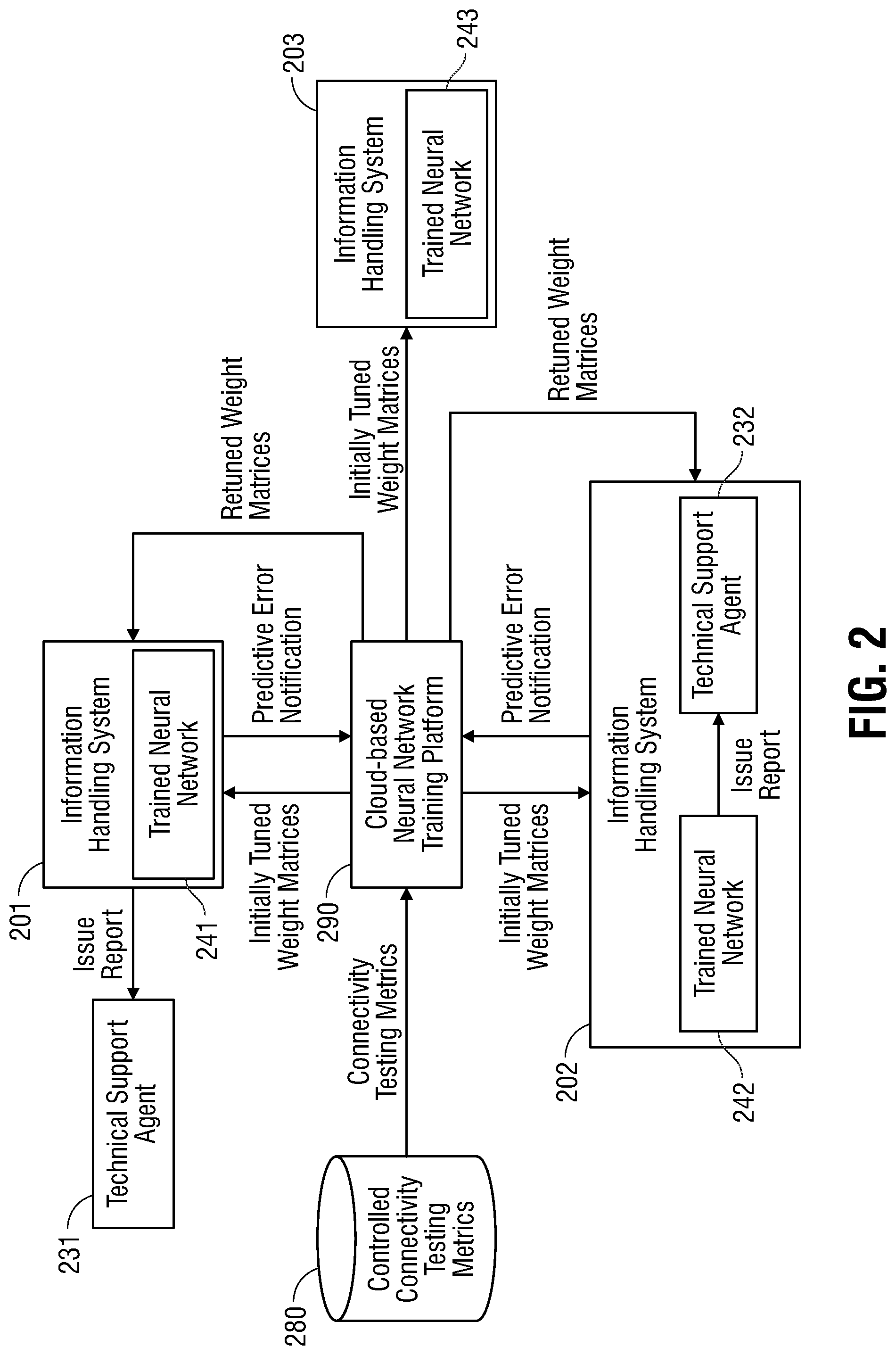 Patent US12317097 Figure 2 – System and method for intelligent throughput performance analysis and issue detection
