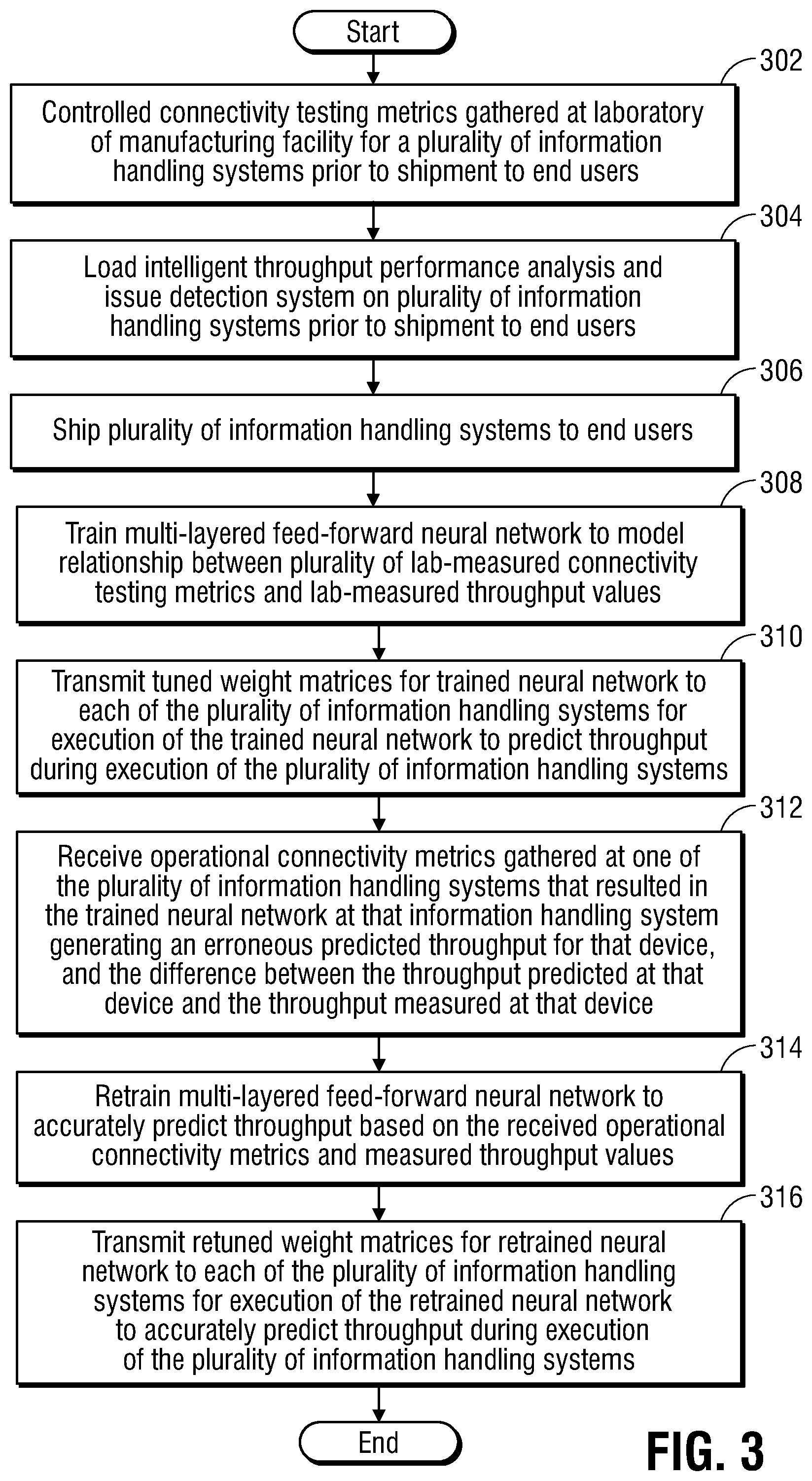 Patent US12317097 Figure 3 – System and method for intelligent throughput performance analysis and issue detection