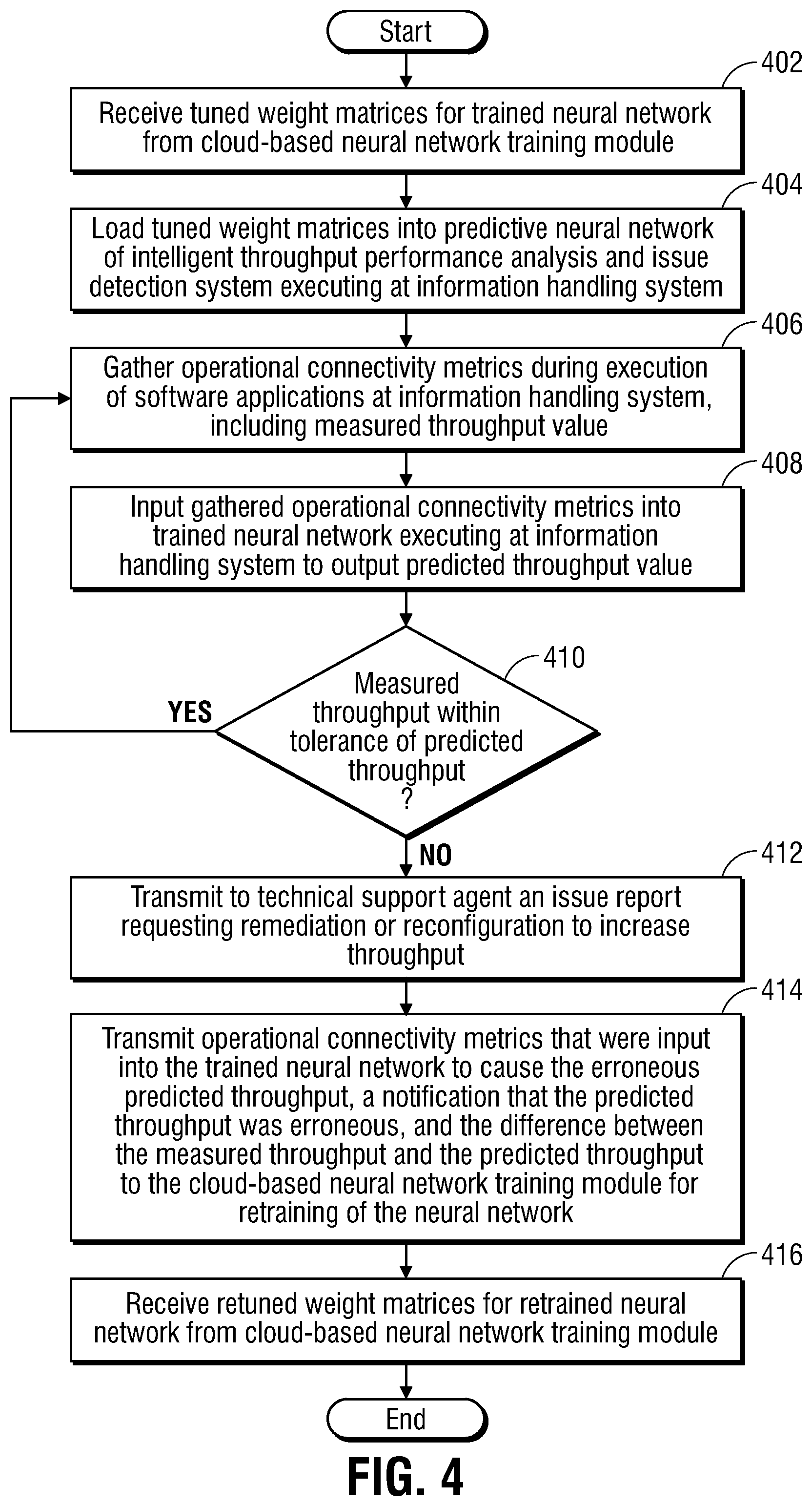 Patent US12317097 Figure 4 – System and method for intelligent throughput performance analysis and issue detection