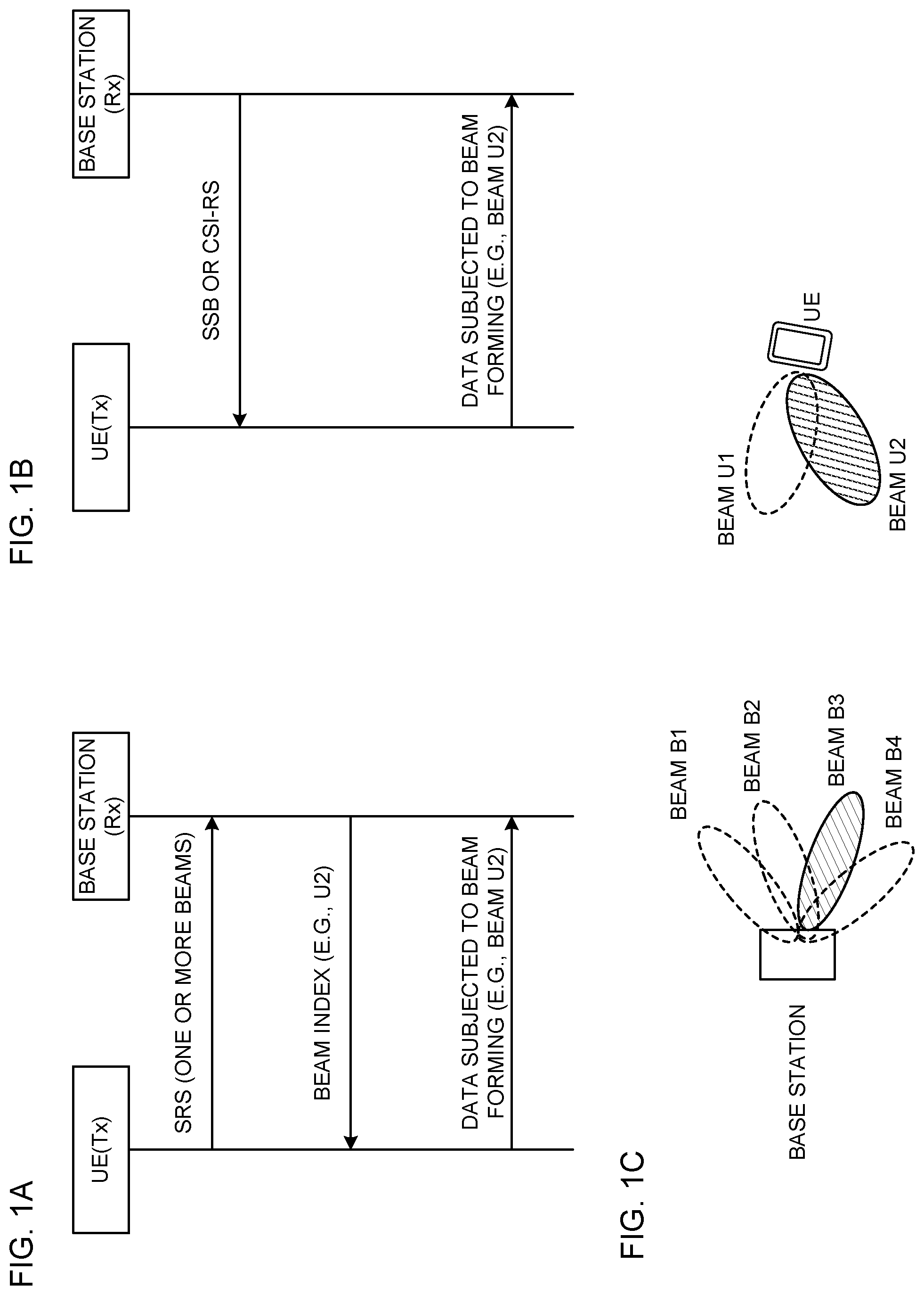 Patent US12317098 Figure 1 – Terminal, method, base station, and system for controlling SRS transmission