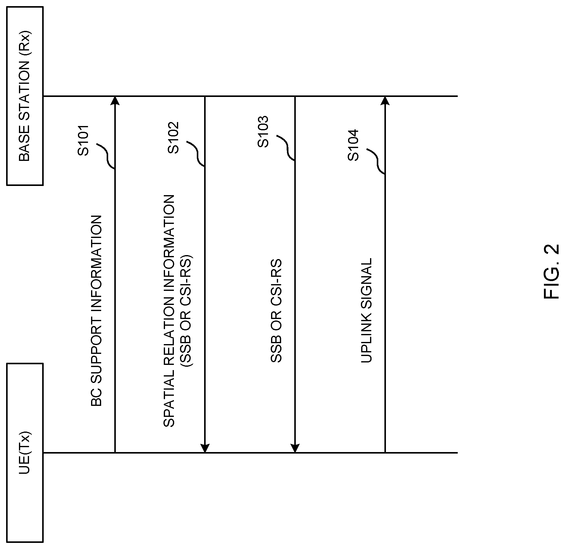 Patent US12317098 Figure 2 – Terminal, method, base station, and system for controlling SRS transmission