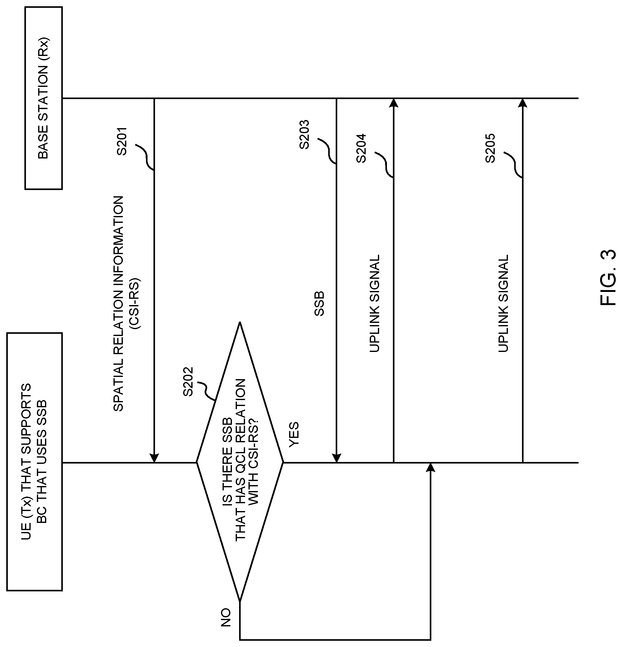 Patent US12317098 Figure 3 – Terminal, method, base station, and system for controlling SRS transmission