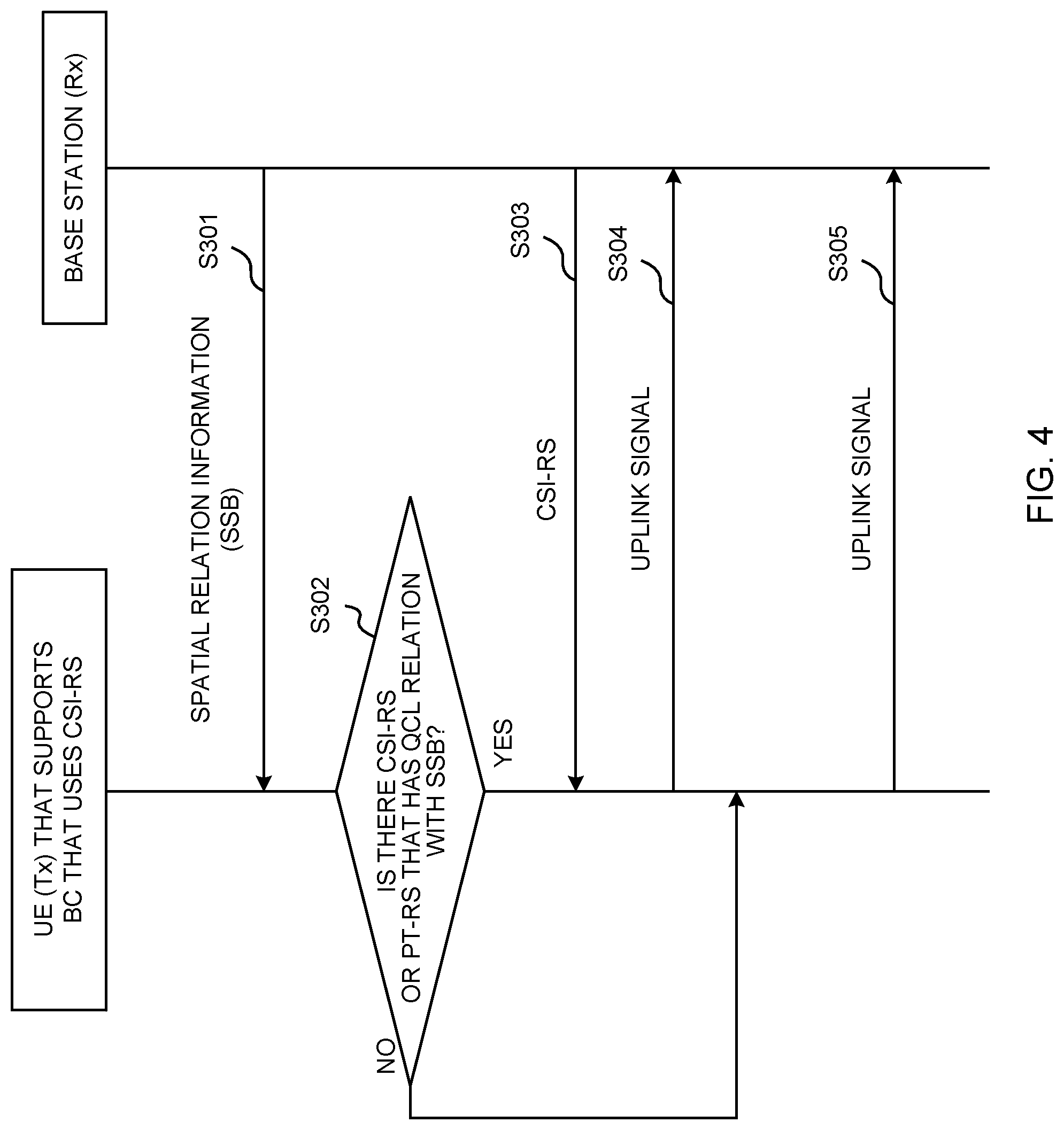 Patent US12317098 Figure 4 – Terminal, method, base station, and system for controlling SRS transmission