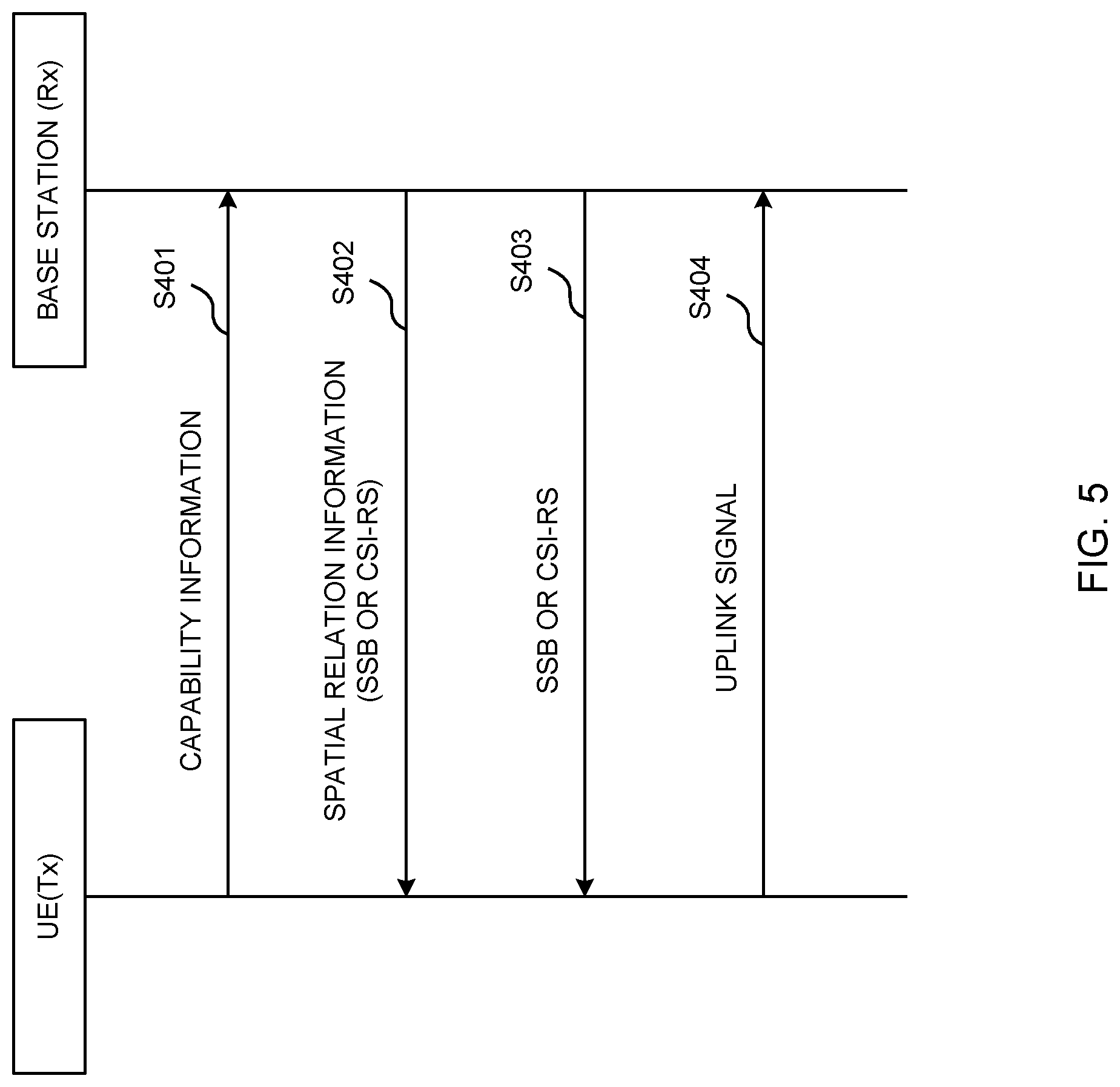 Patent US12317098 Figure 5 – Terminal, method, base station, and system for controlling SRS transmission