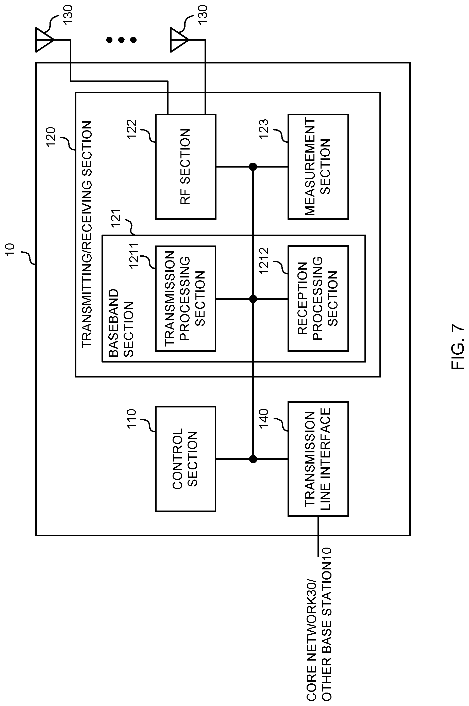Patent US12317098 Figure 7 – Terminal, method, base station, and system for controlling SRS transmission
