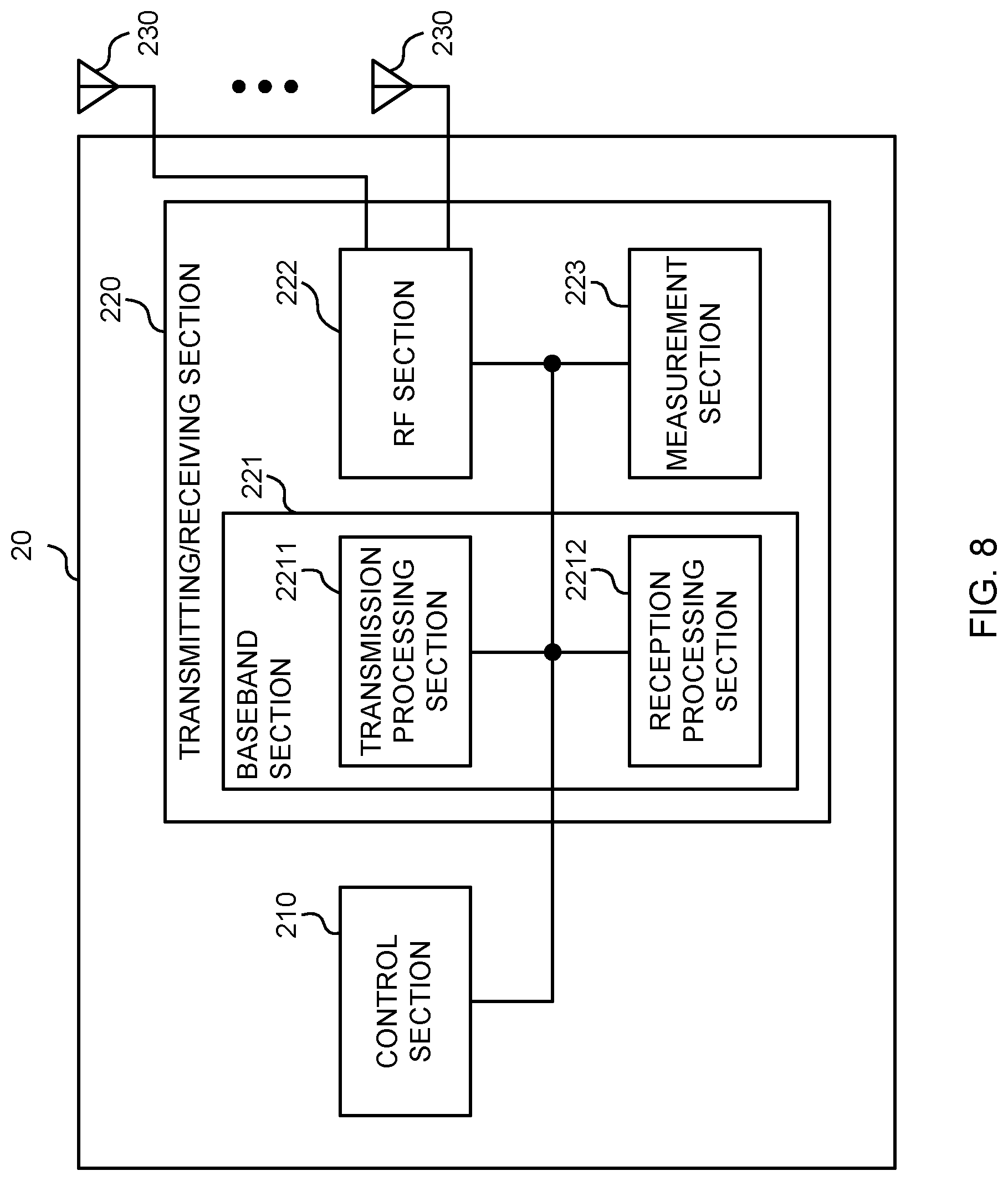 Patent US12317098 Figure 8 – Terminal, method, base station, and system for controlling SRS transmission