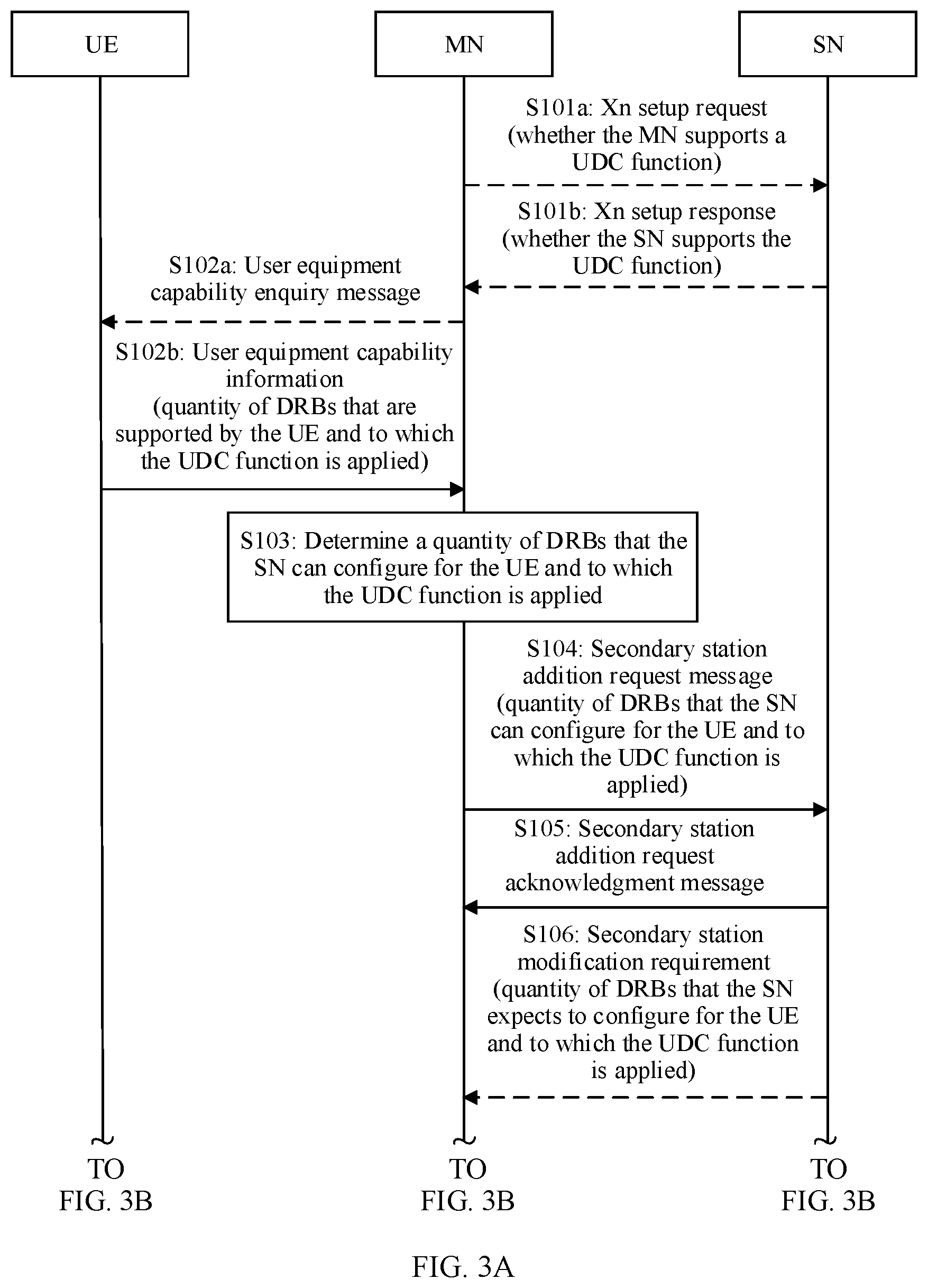 Patent US12317100 Figure 2 – Communication method, apparatus, and system