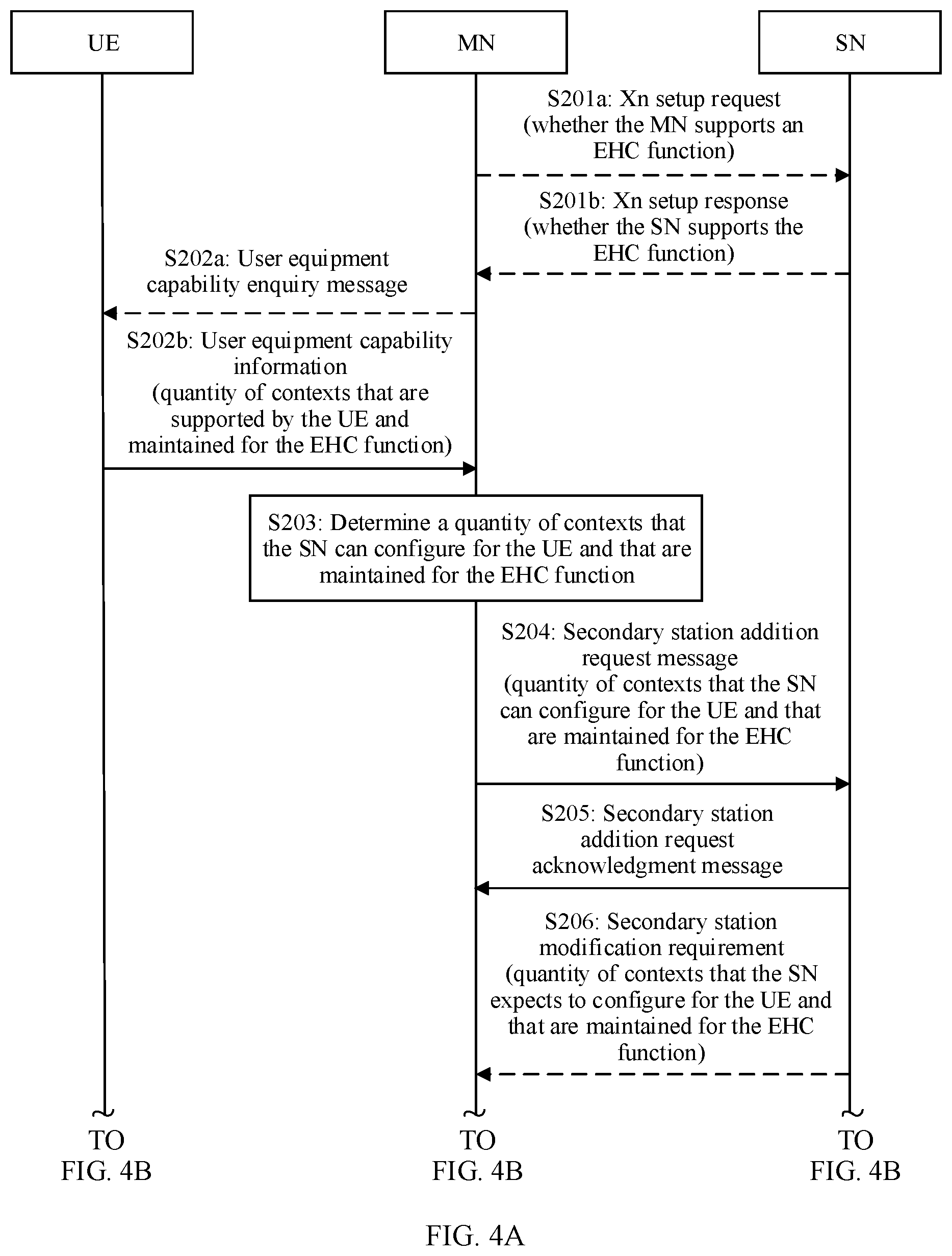 Patent US12317100 Figure 4 – Communication method, apparatus, and system