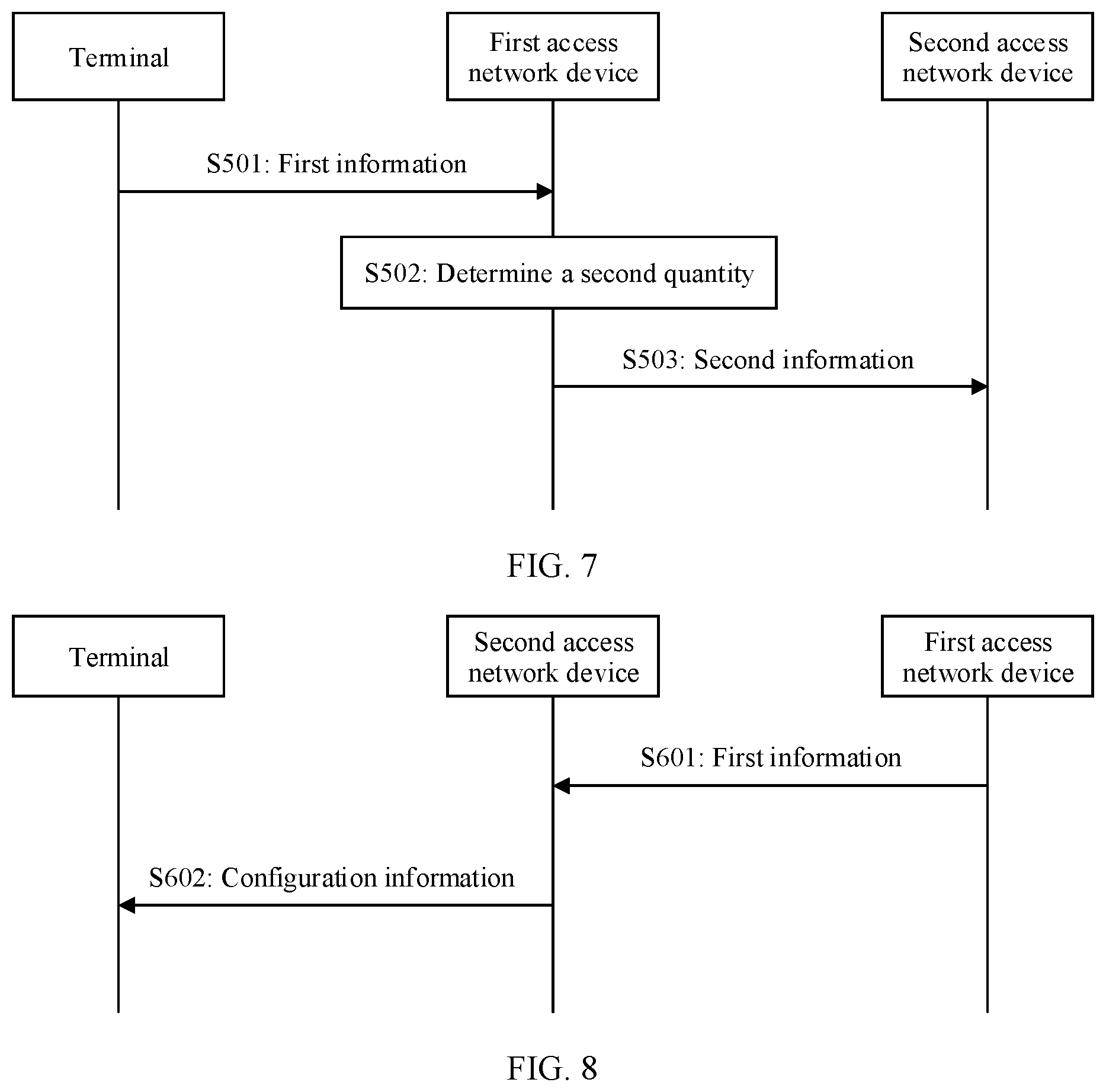 Patent US12317100 Figure 7 – Communication method, apparatus, and system